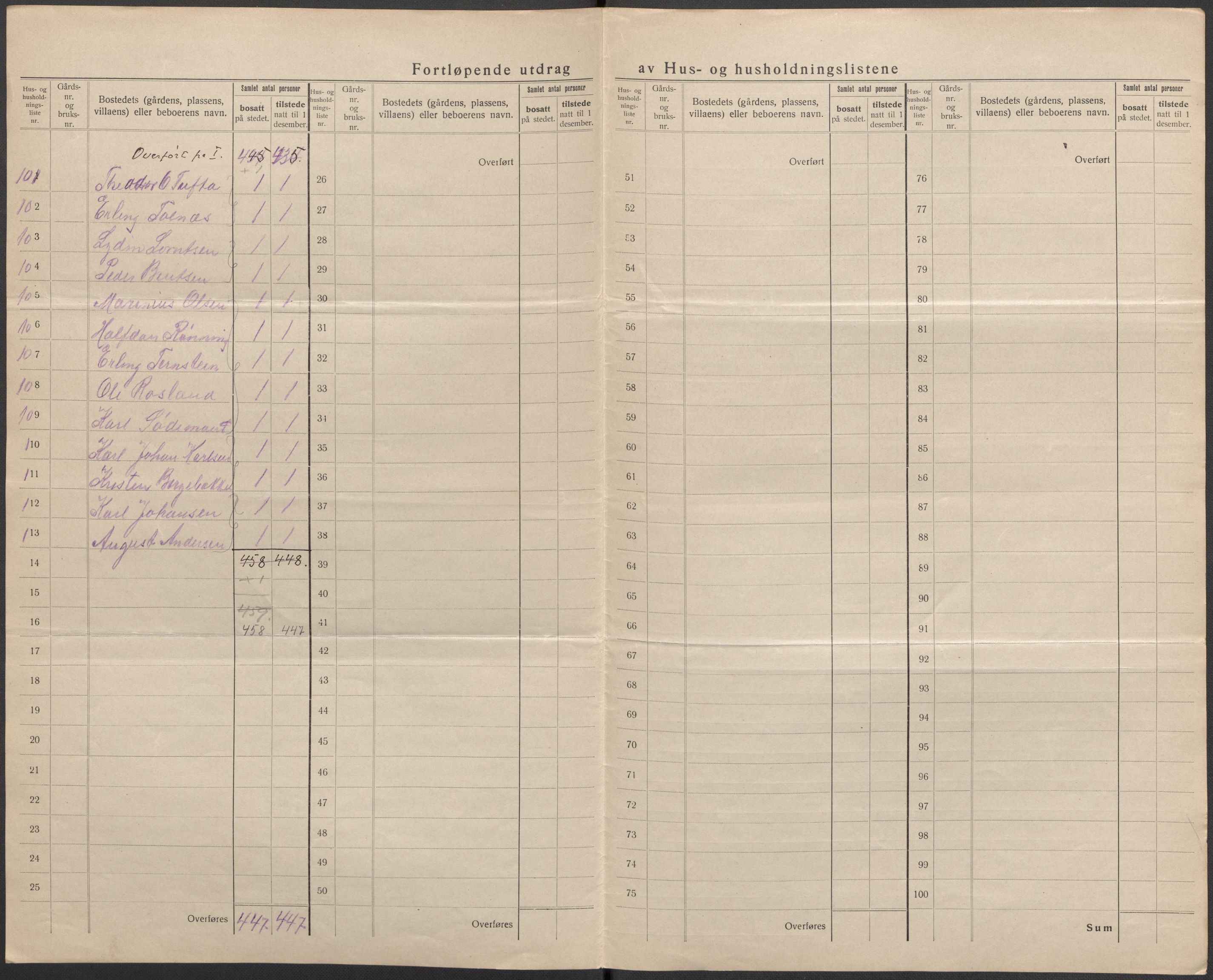 SAKO, 1920 census for Sauherad, 1920, p. 20