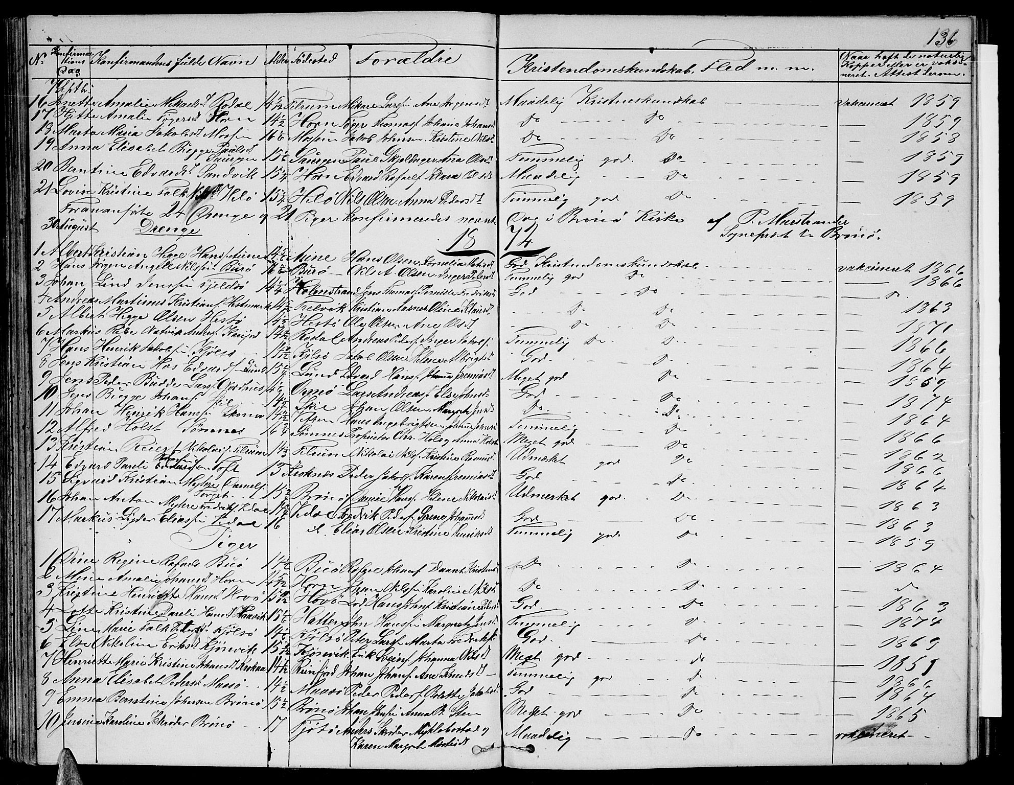 Ministerialprotokoller, klokkerbøker og fødselsregistre - Nordland, SAT/A-1459/813/L0212: Parish register (copy) no. 813C04, 1864-1886, p. 136