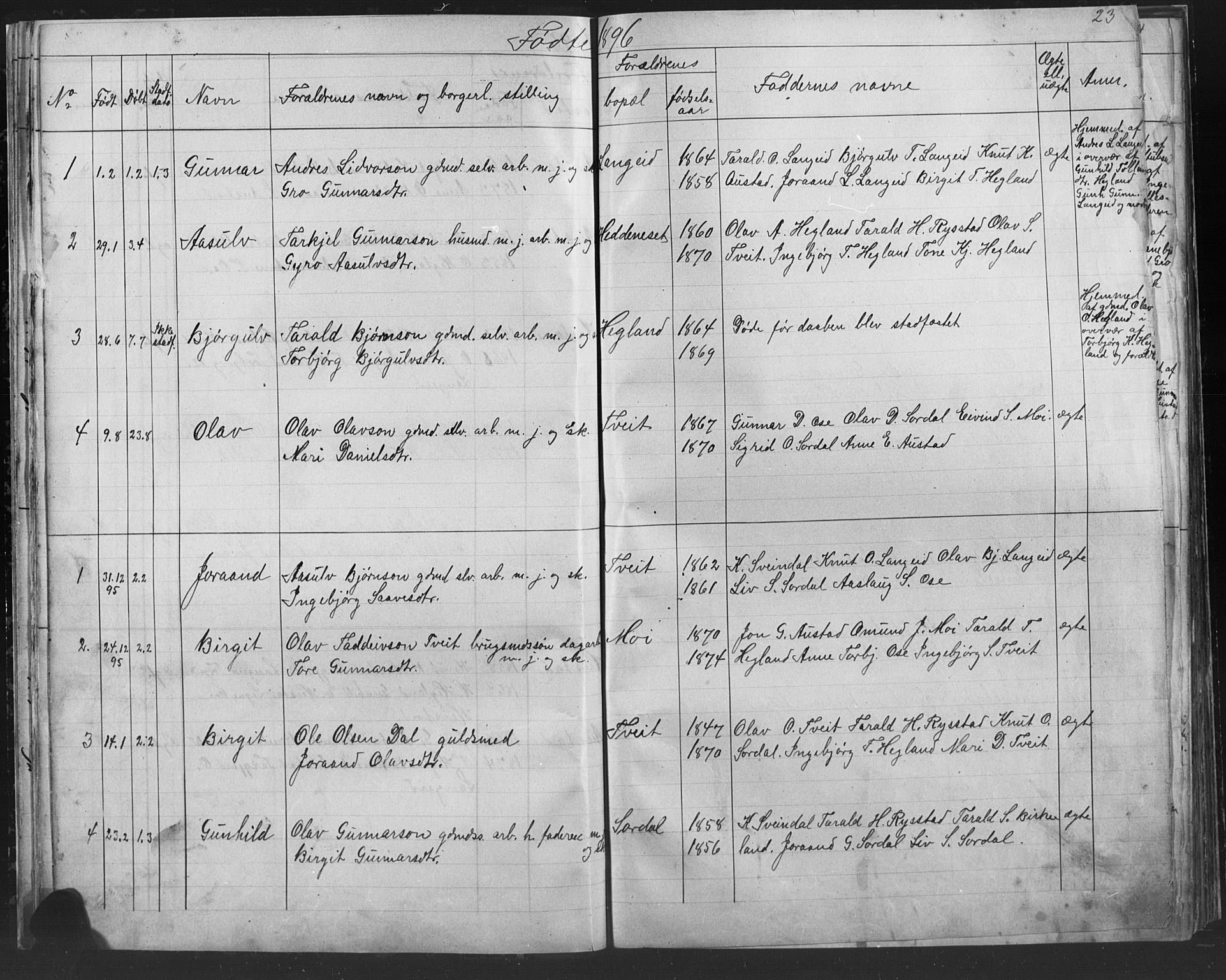 Bygland sokneprestkontor, AV/SAK-1111-0006/F/Fb/Fba/L0002: Parish register (copy) no. B 2, 1886-1919, p. 23