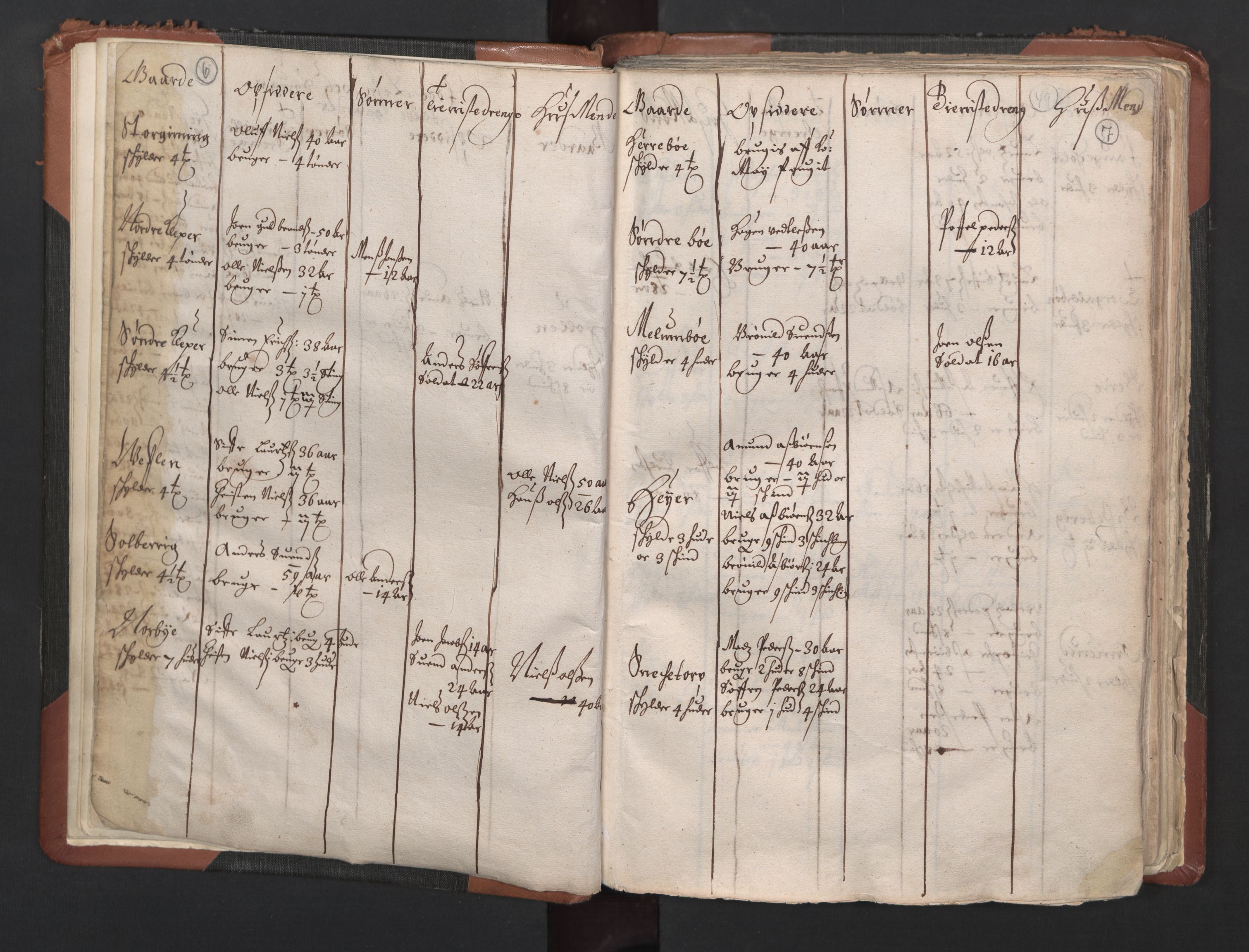 RA, Bailiff's Census 1664-1666, no. 1: Modern Østfold county, 1664, p. 6-7