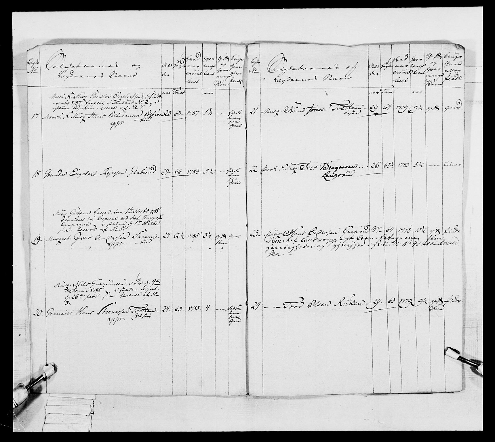 Generalitets- og kommissariatskollegiet, Det kongelige norske kommissariatskollegium, AV/RA-EA-5420/E/Eh/L0046: 2. Akershusiske nasjonale infanteriregiment, 1789, p. 13