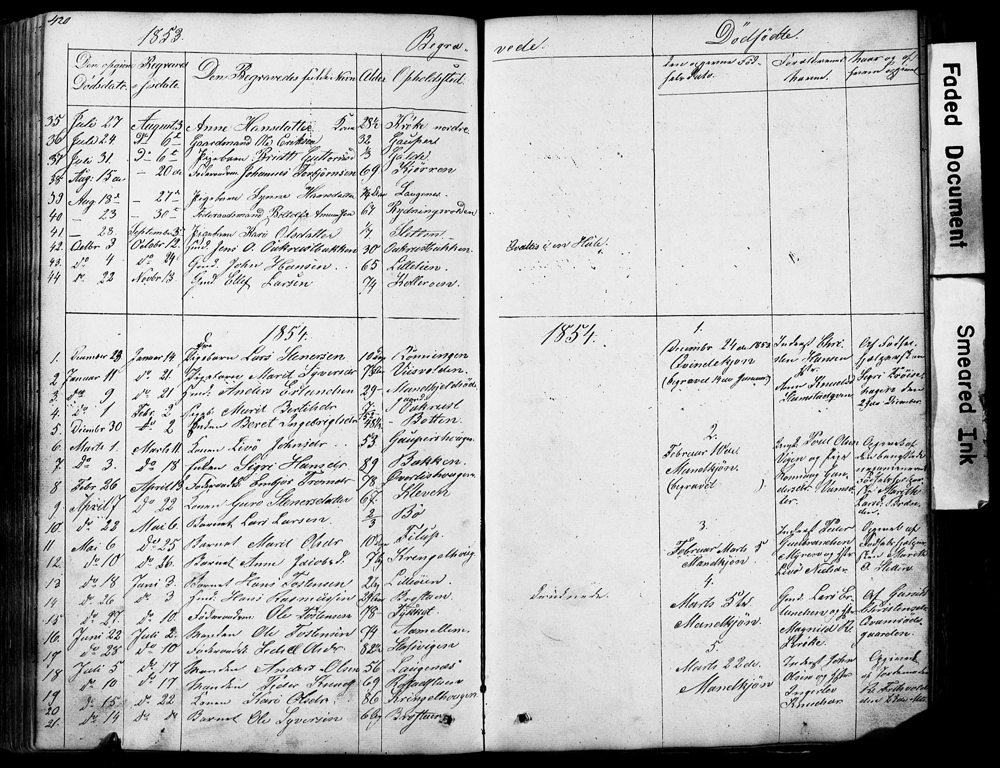 Lom prestekontor, SAH/PREST-070/L/L0012: Parish register (copy) no. 12, 1845-1873, p. 420-421