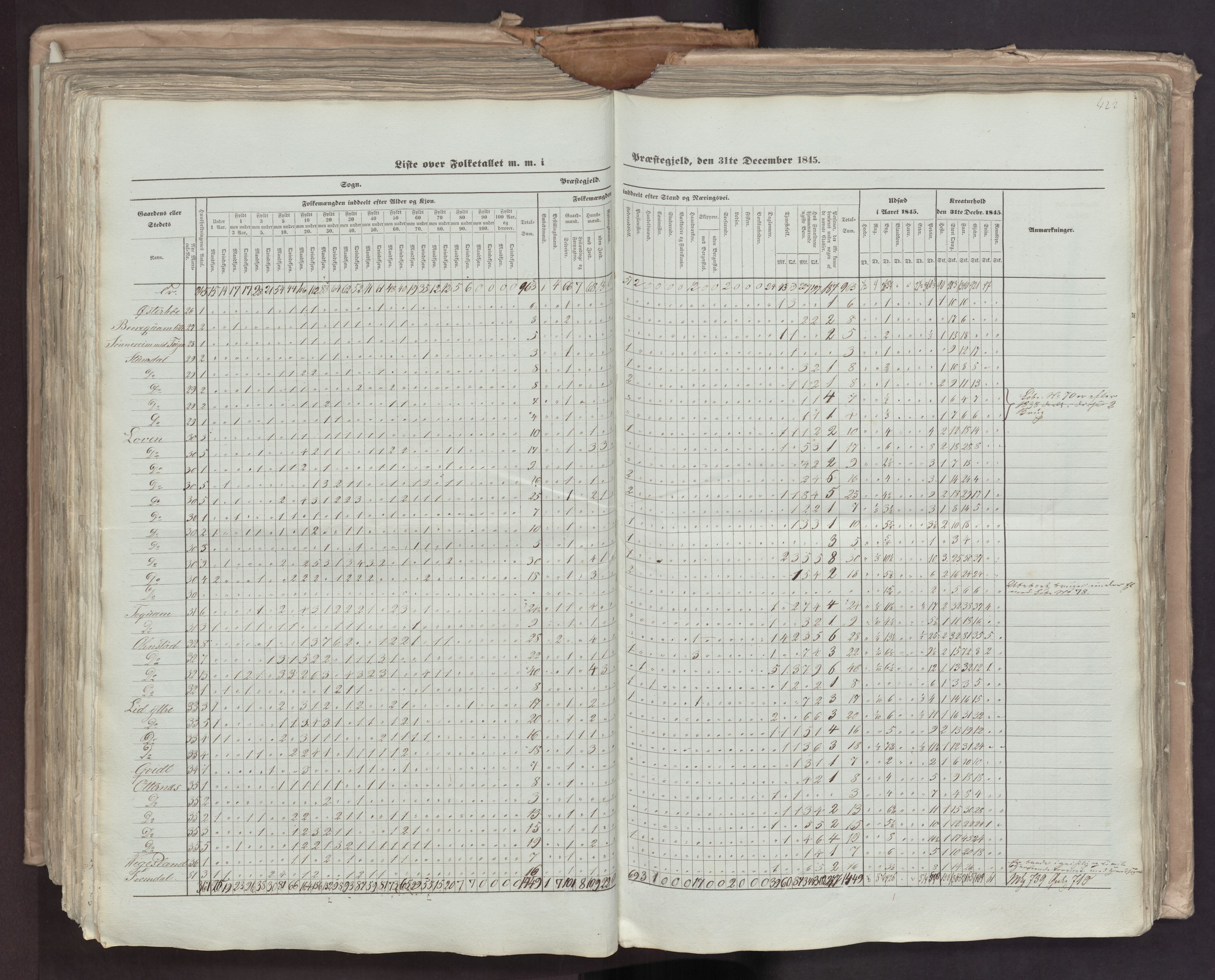 RA, Census 1845, vol. 7: Søndre Bergenhus amt og Nordre Bergenhus amt, 1845, p. 422