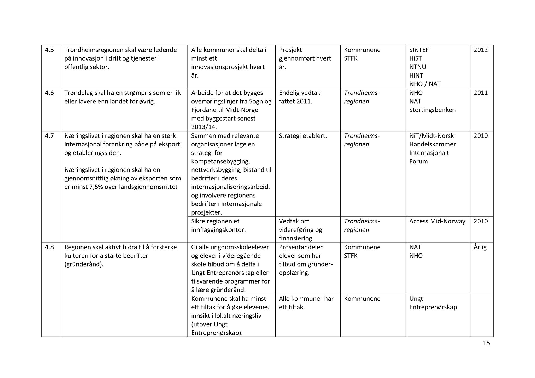 Klæbu Kommune, TRKO/KK/01-KS/L003: Kommunestyret - Møtedokumenter, 2010, p. 341