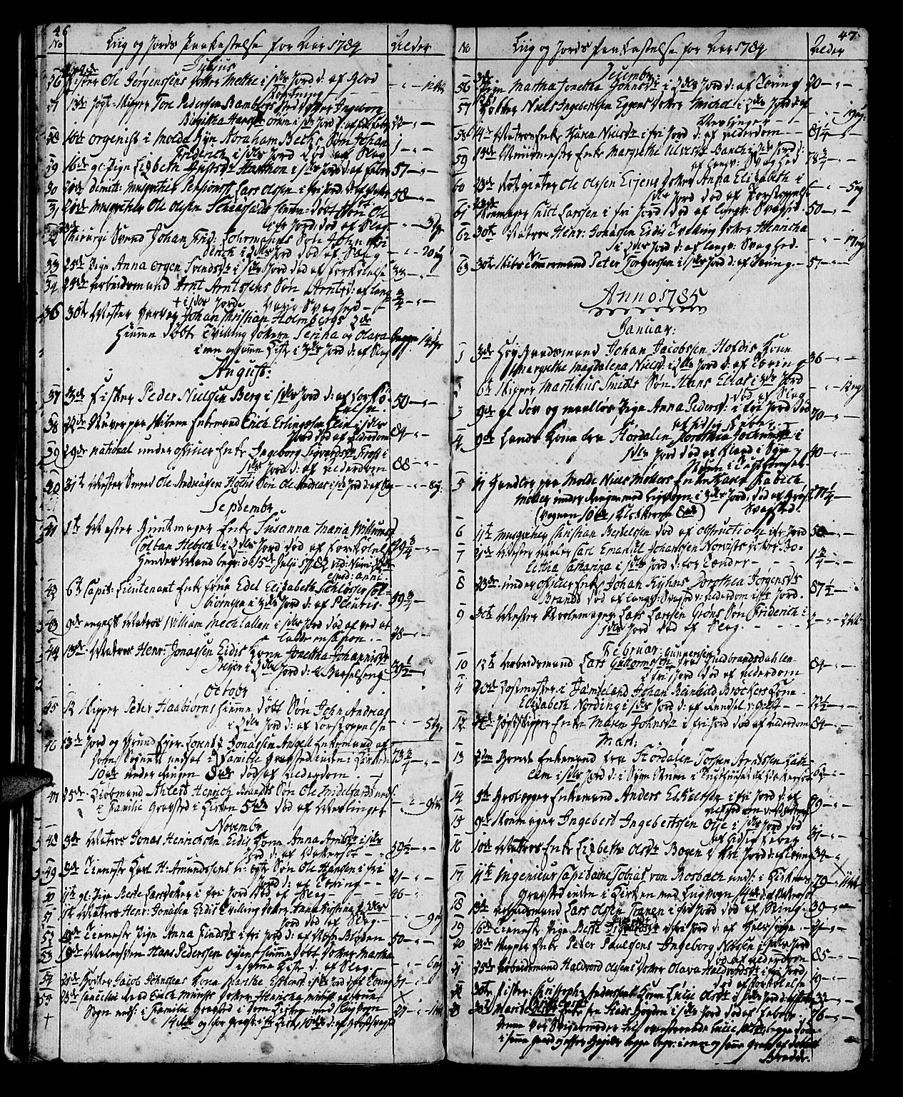 Ministerialprotokoller, klokkerbøker og fødselsregistre - Sør-Trøndelag, SAT/A-1456/602/L0134: Parish register (copy) no. 602C02, 1759-1812, p. 46-47