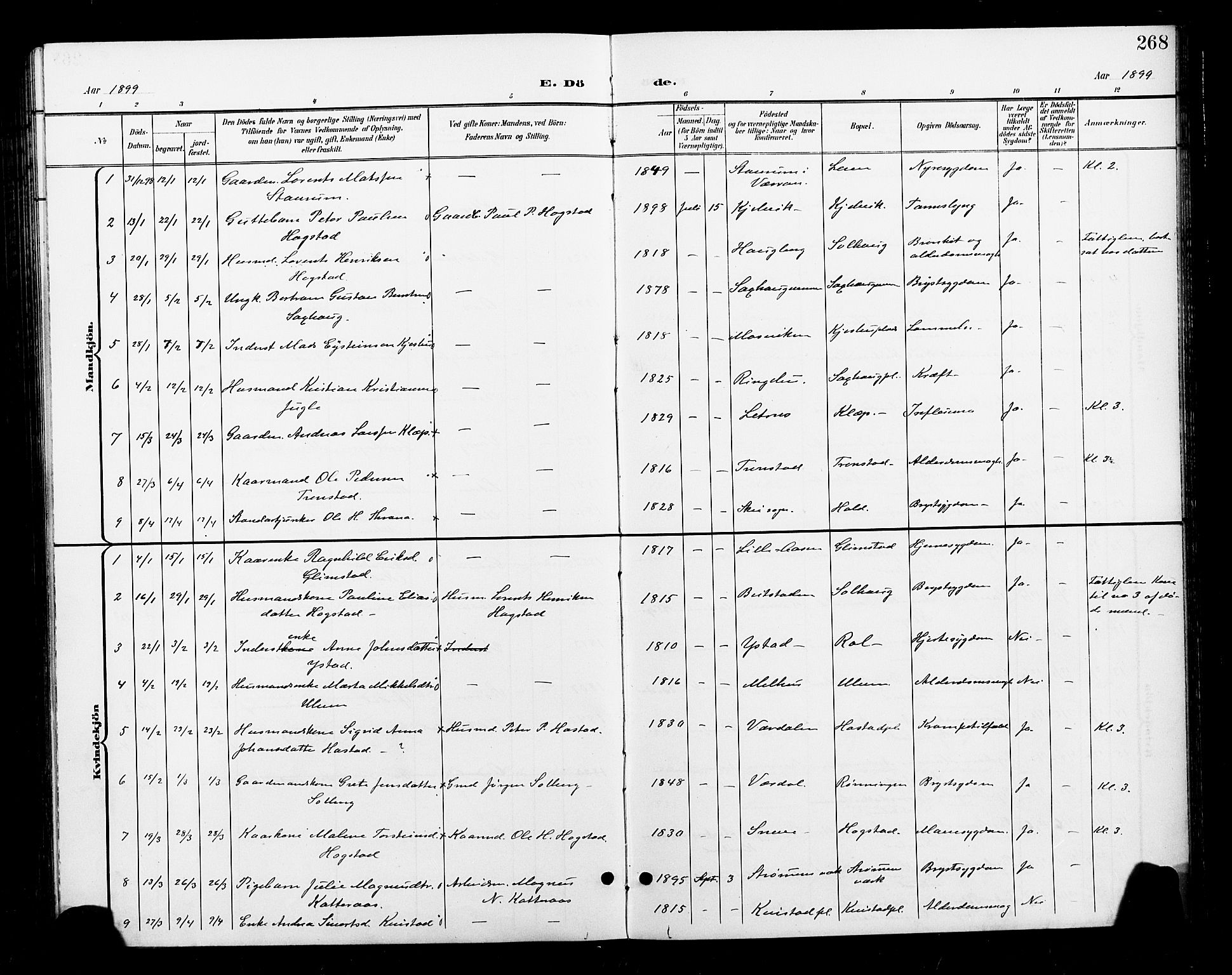 Ministerialprotokoller, klokkerbøker og fødselsregistre - Nord-Trøndelag, SAT/A-1458/730/L0302: Parish register (copy) no. 730C05, 1898-1924, p. 268