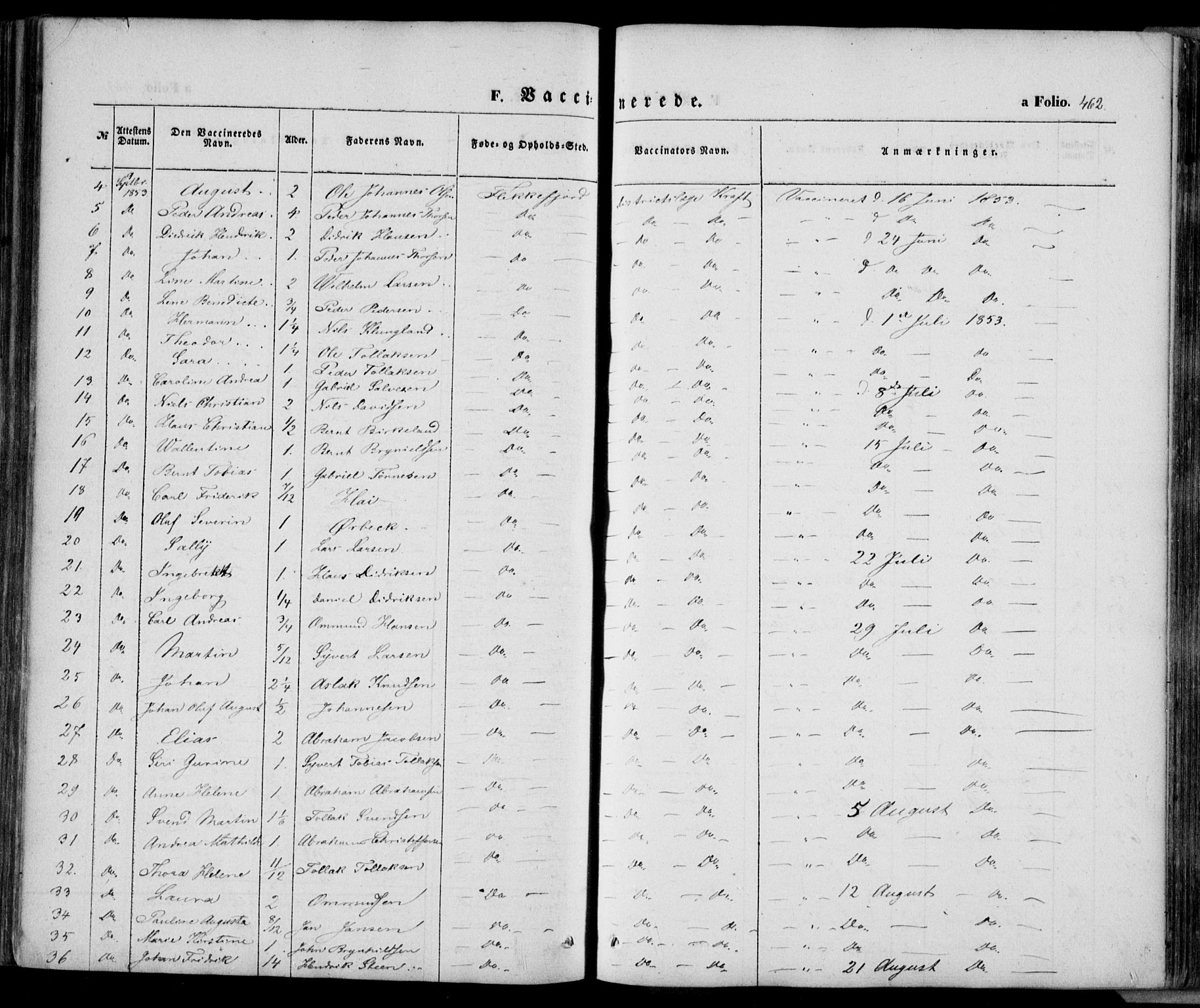 Flekkefjord sokneprestkontor, AV/SAK-1111-0012/F/Fa/Fac/L0005: Parish register (official) no. A 5, 1849-1875, p. 462