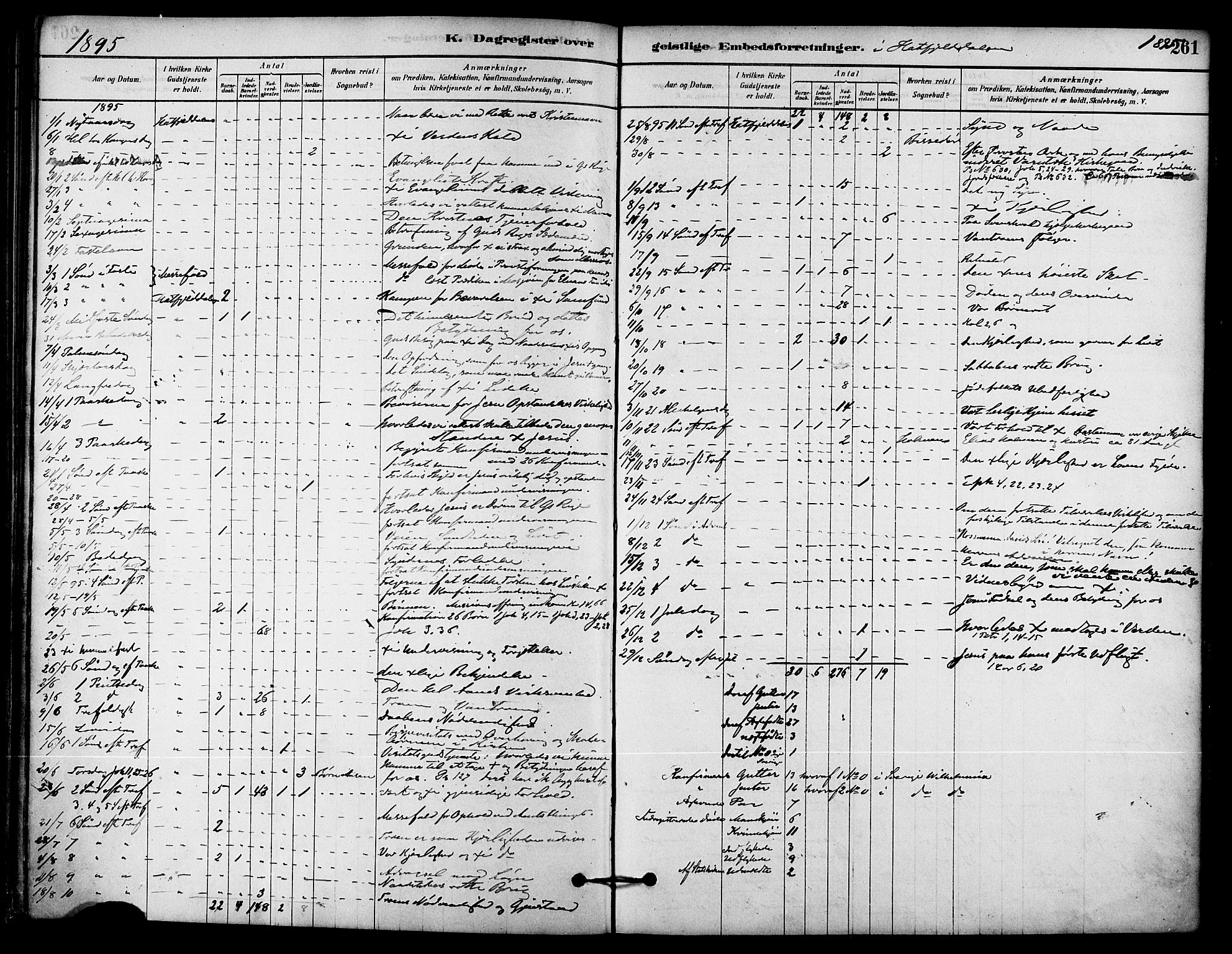 Ministerialprotokoller, klokkerbøker og fødselsregistre - Nordland, AV/SAT-A-1459/823/L0325: Parish register (official) no. 823A02, 1878-1898, p. 261