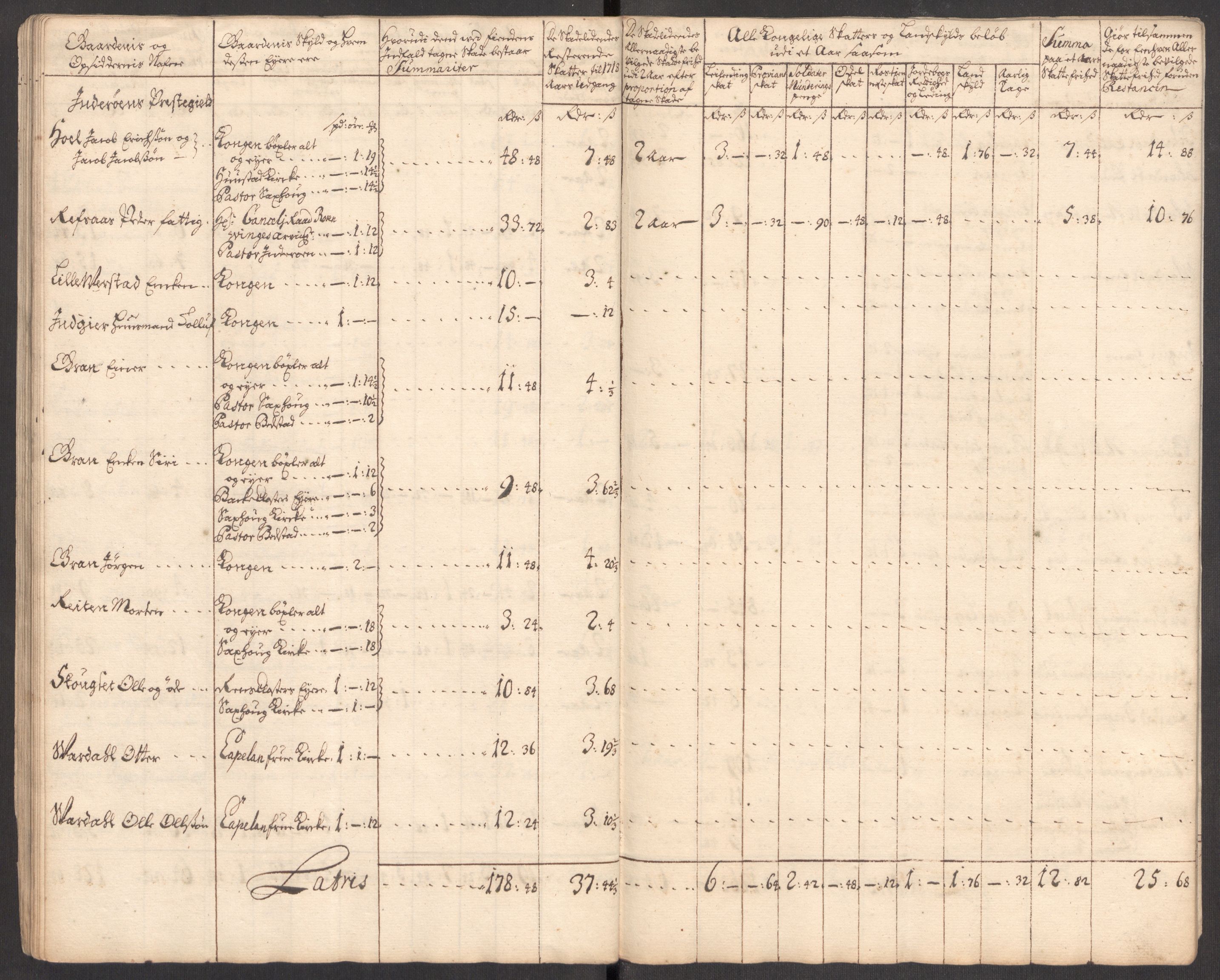 Rentekammeret inntil 1814, Realistisk ordnet avdeling, AV/RA-EA-4070/Ki/L0012: [S10]: Kommisjonsforretning over skader påført allmuen nordafjells i krigsåret 1718, 1718, p. 188