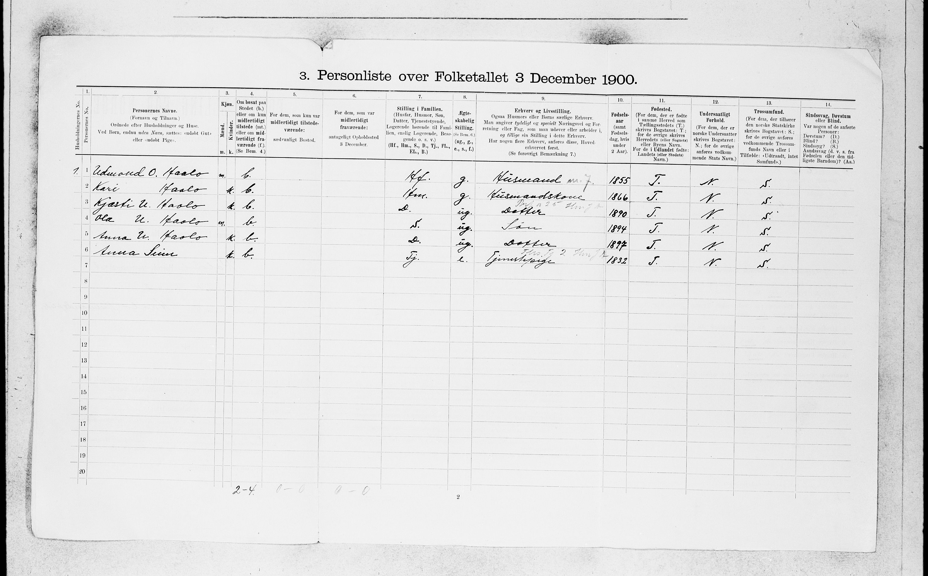 SAB, 1900 census for Røldal, 1900, p. 12