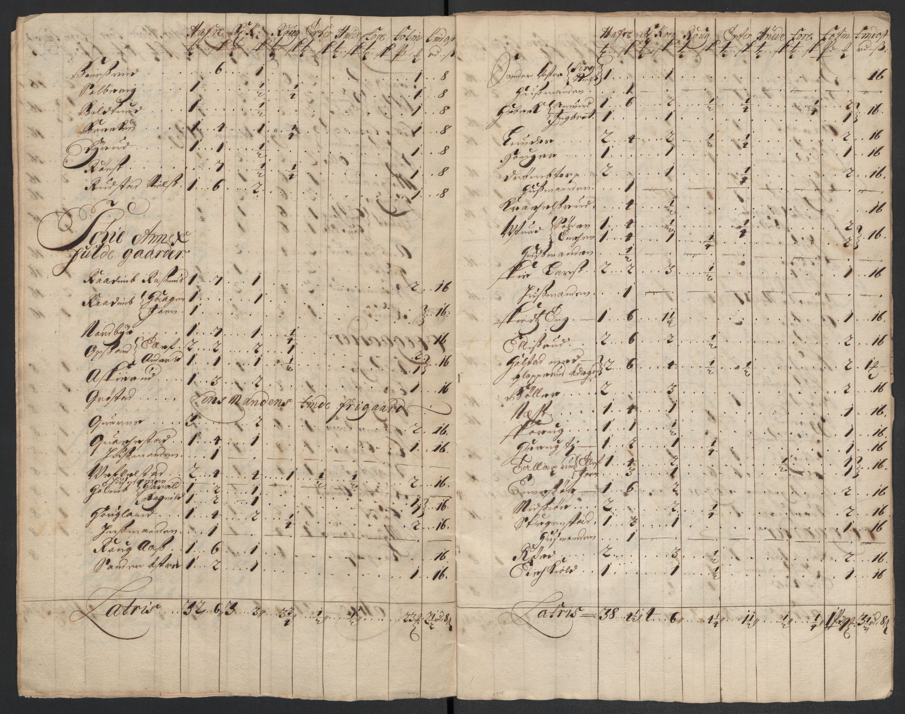 Rentekammeret inntil 1814, Reviderte regnskaper, Fogderegnskap, AV/RA-EA-4092/R10/L0446: Fogderegnskap Aker og Follo, 1705-1706, p. 121