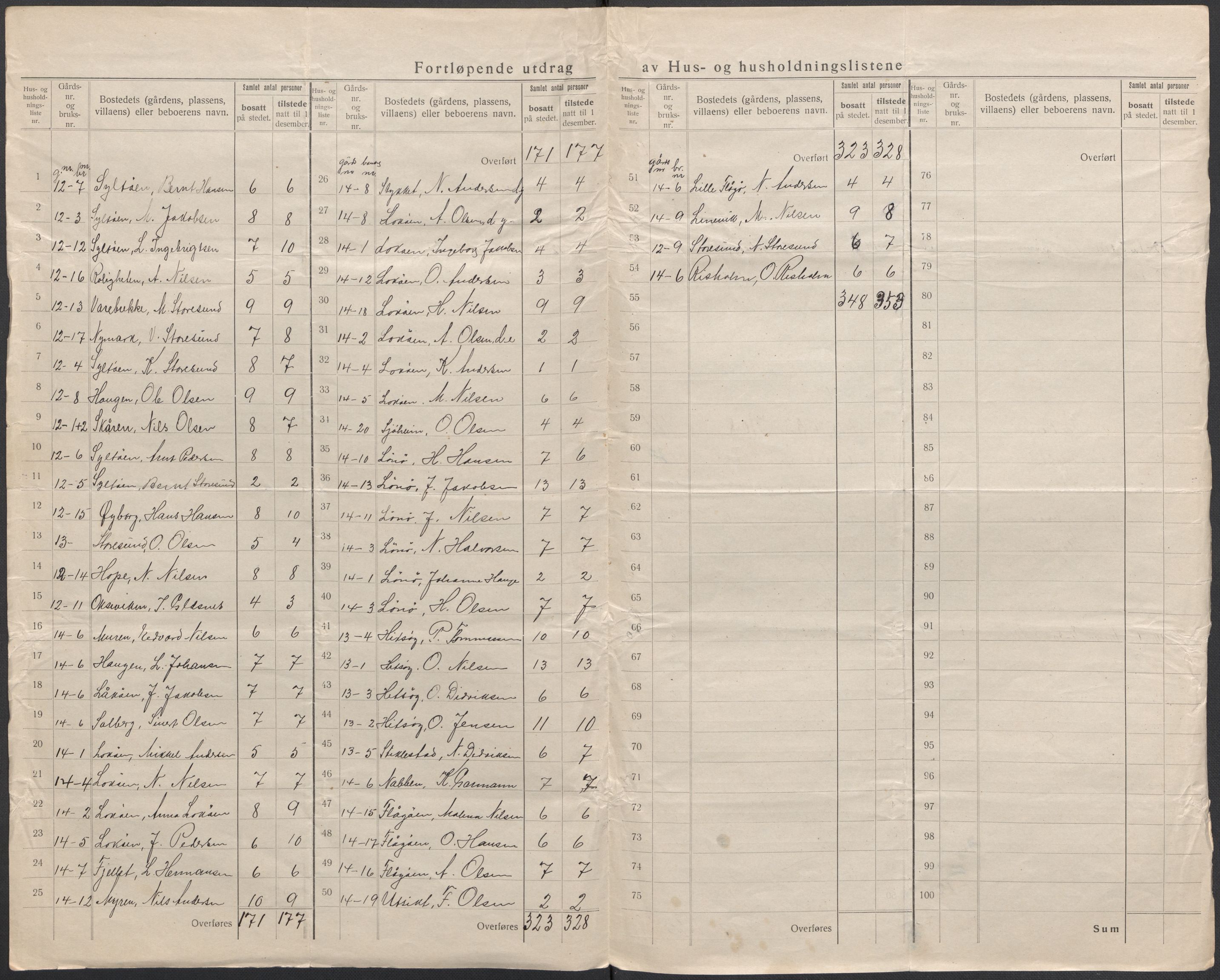 SAB, 1920 census for Fjell, 1920, p. 11