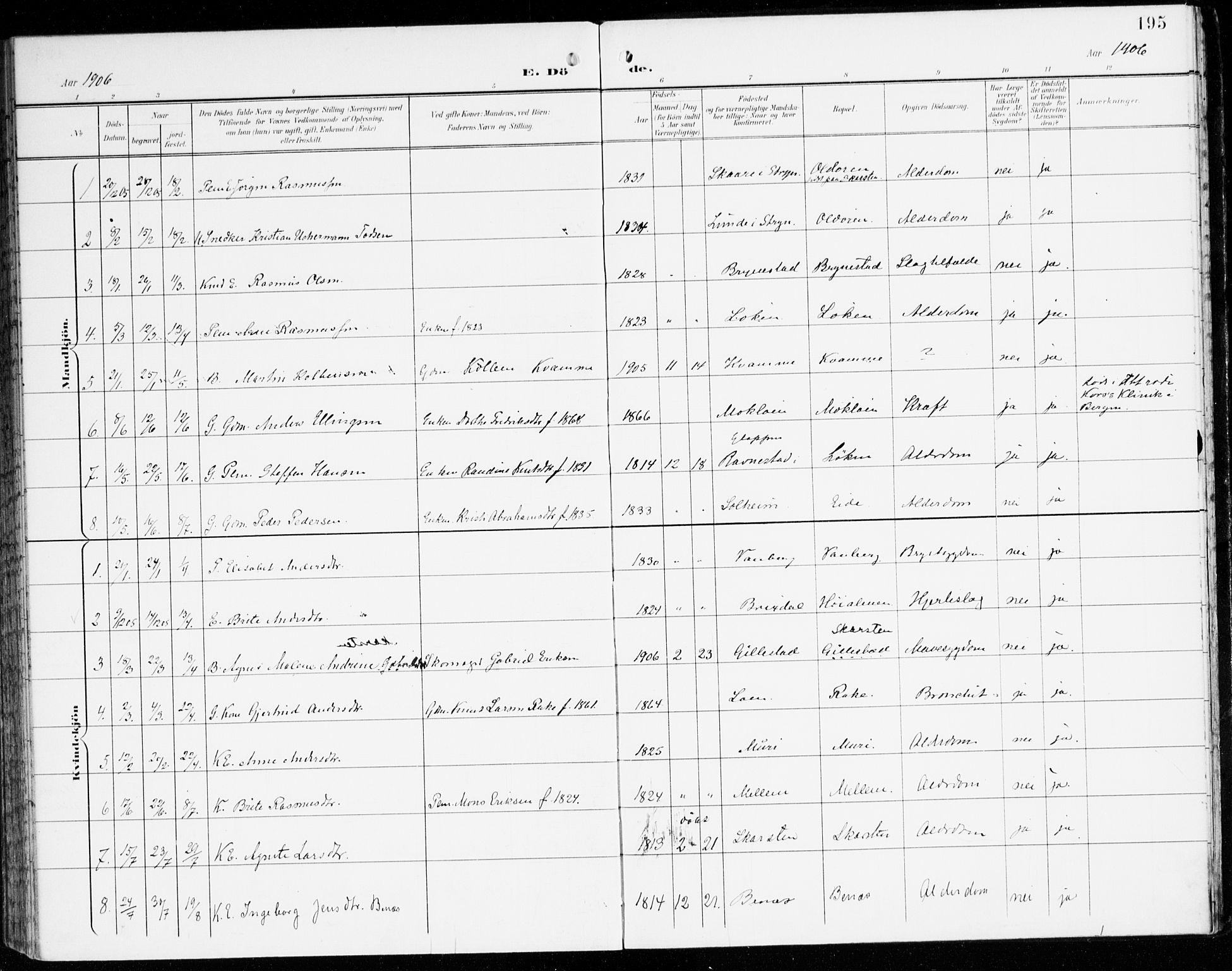 Innvik sokneprestembete, AV/SAB-A-80501: Parish register (official) no. C 2, 1900-1920, p. 195