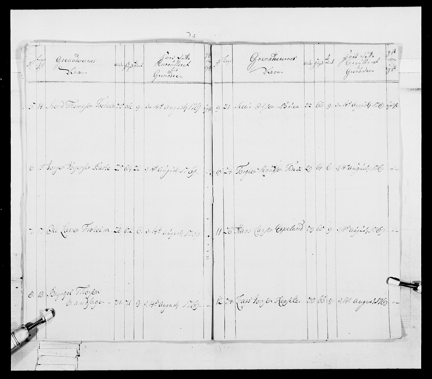 Generalitets- og kommissariatskollegiet, Det kongelige norske kommissariatskollegium, RA/EA-5420/E/Eh/L0092: 2. Bergenhusiske nasjonale infanteriregiment, 1769-1771, p. 445