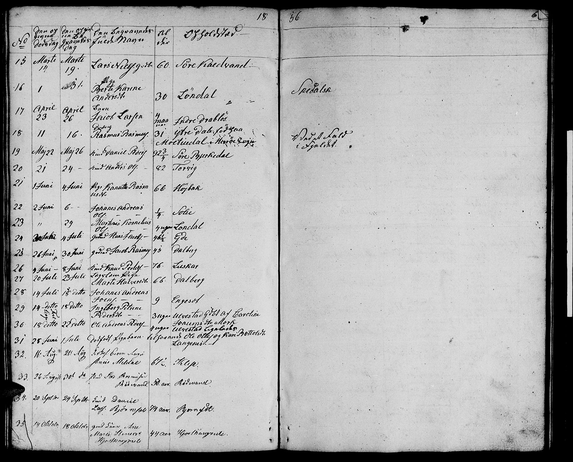 Ministerialprotokoller, klokkerbøker og fødselsregistre - Møre og Romsdal, AV/SAT-A-1454/511/L0156: Parish register (copy) no. 511C02, 1855-1863, p. 63