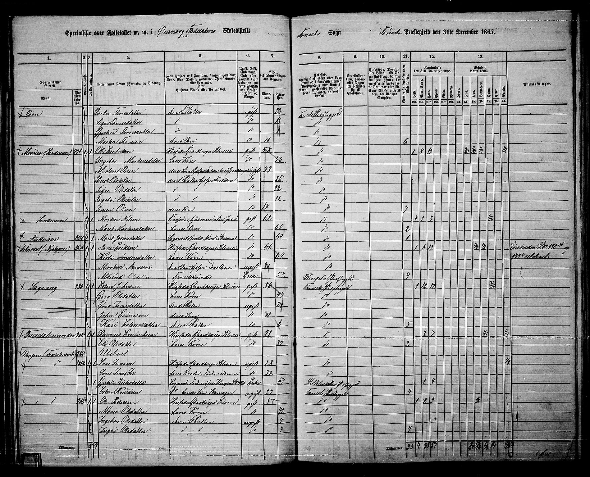 RA, 1865 census for Tynset, 1865, p. 75