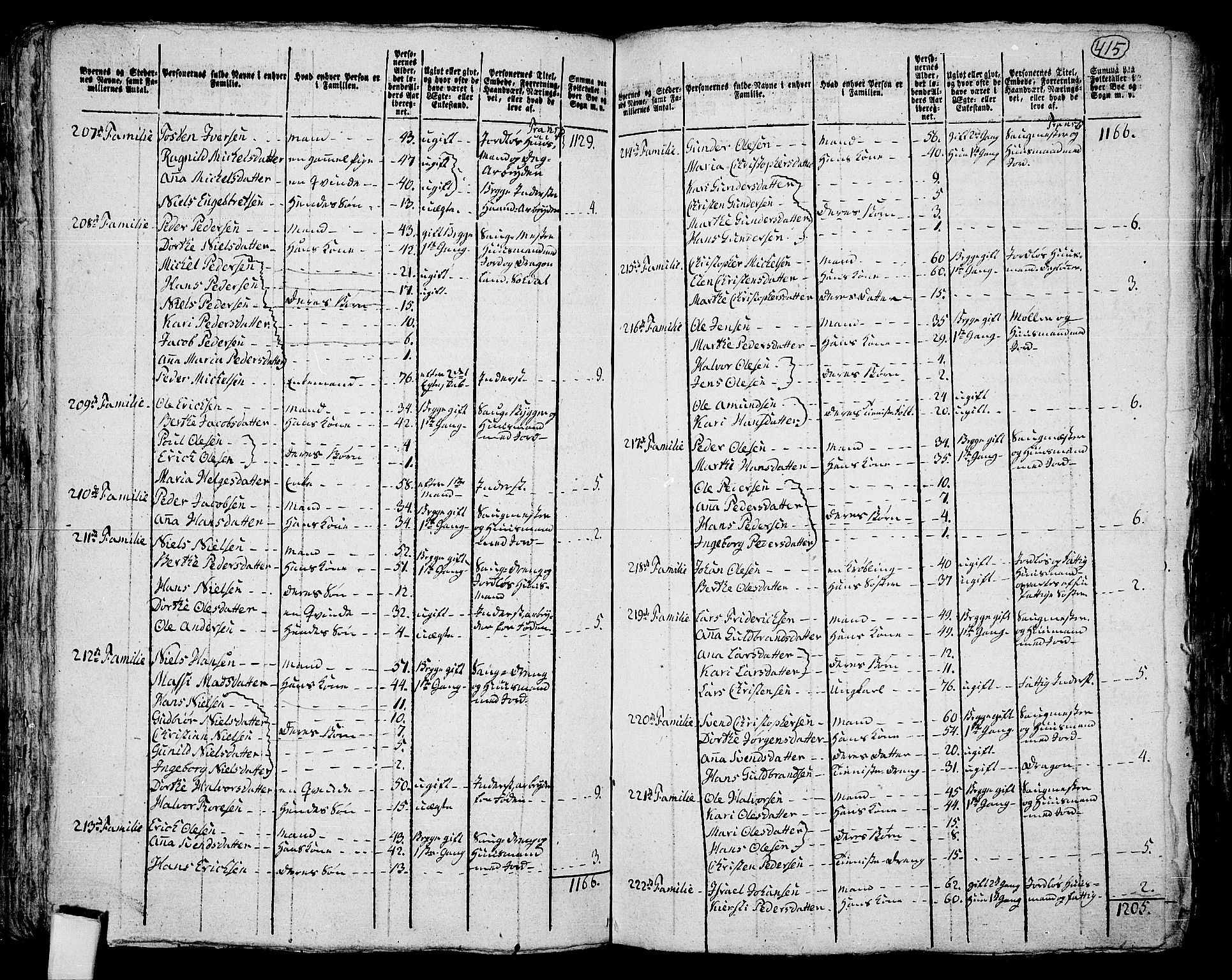 RA, 1801 census for 0231P Skedsmo, 1801, p. 414b-415a