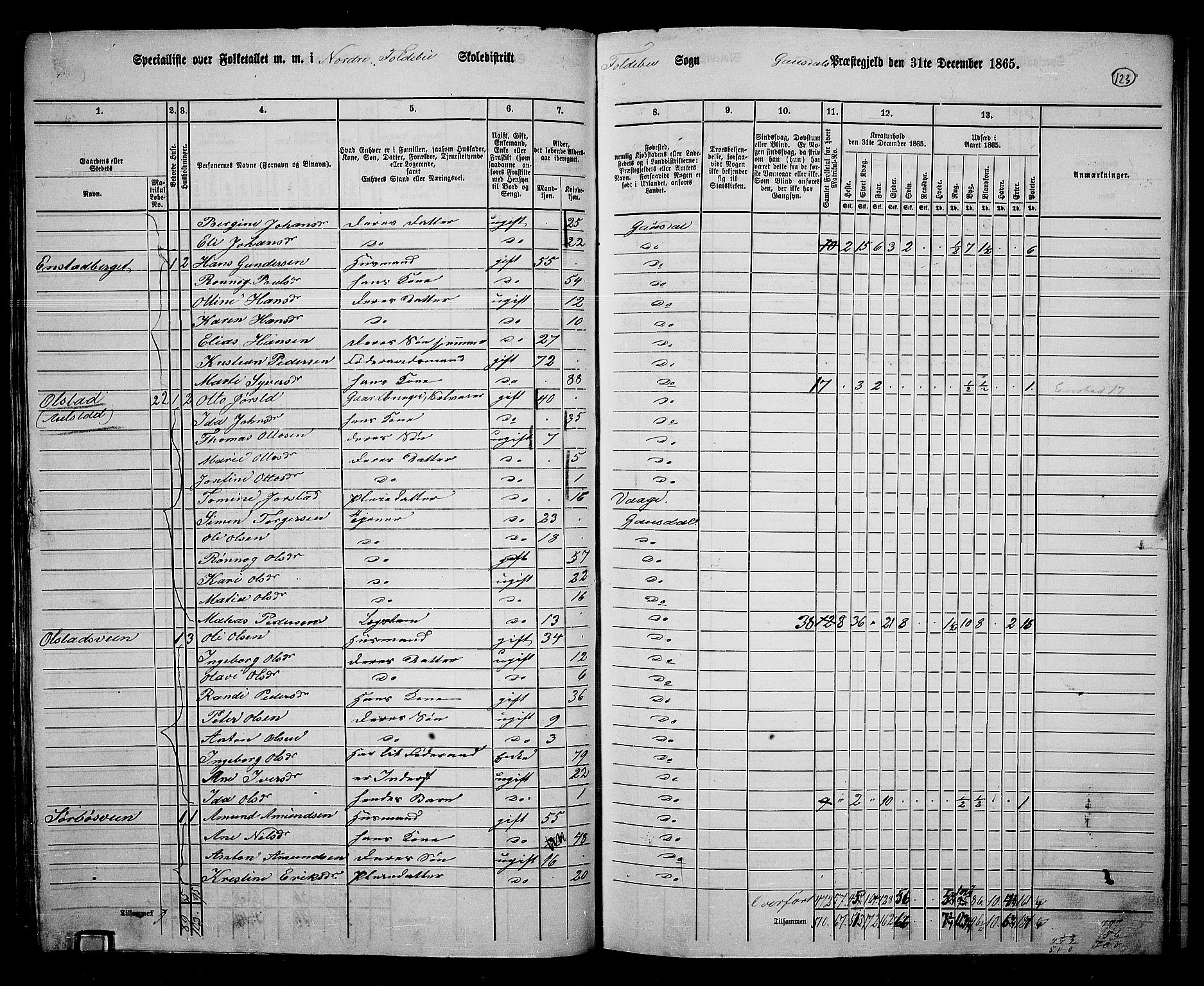 RA, 1865 census for Gausdal, 1865, p. 108