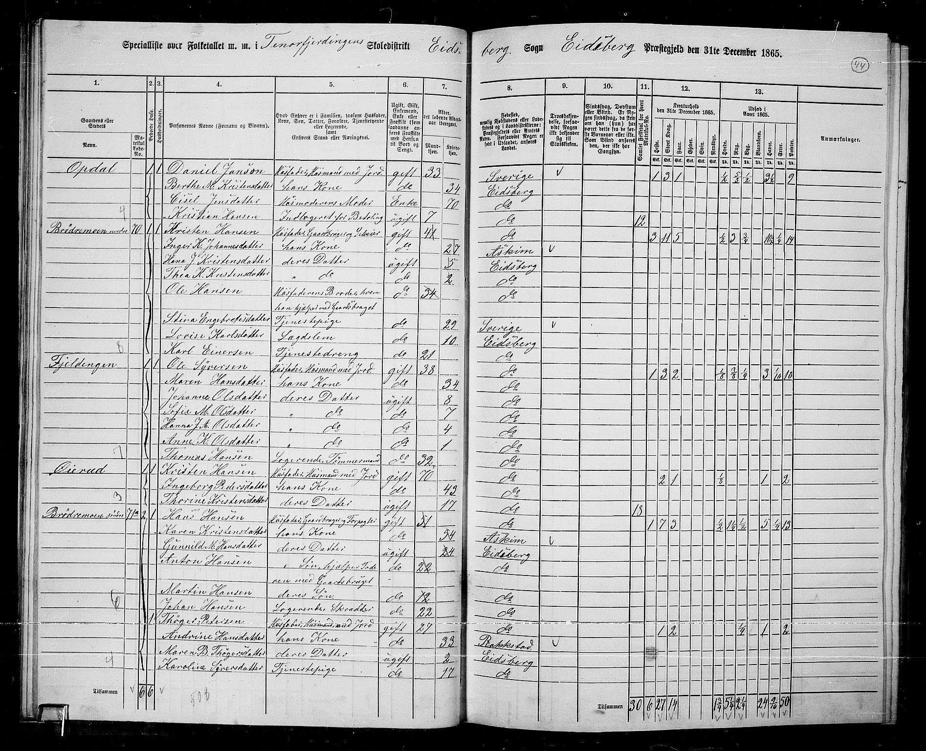 RA, 1865 census for Eidsberg, 1865, p. 39