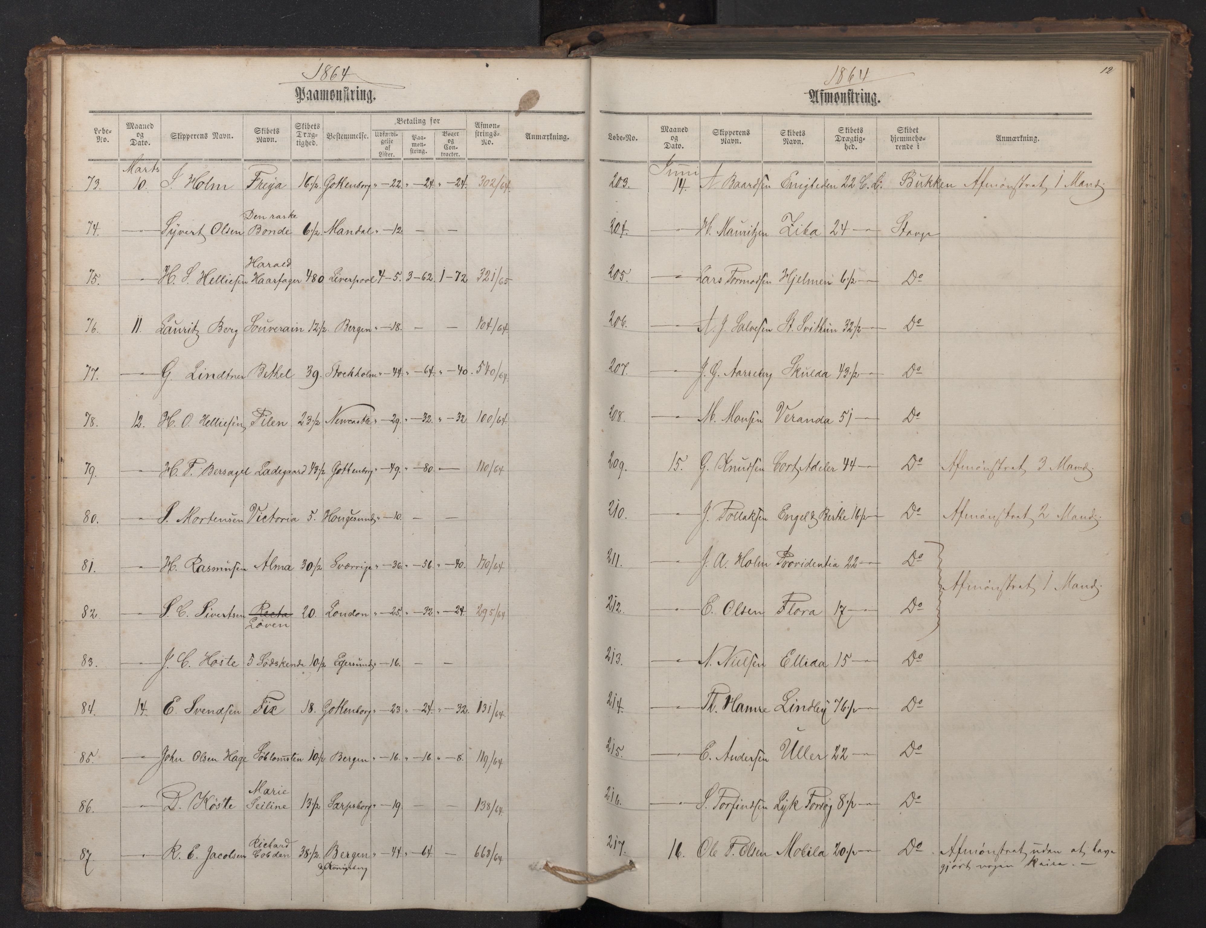 Stavanger sjømannskontor, AV/SAST-A-102006/G/Ga/L0001: Mønstringsjournal, 1863-1870, p. 16