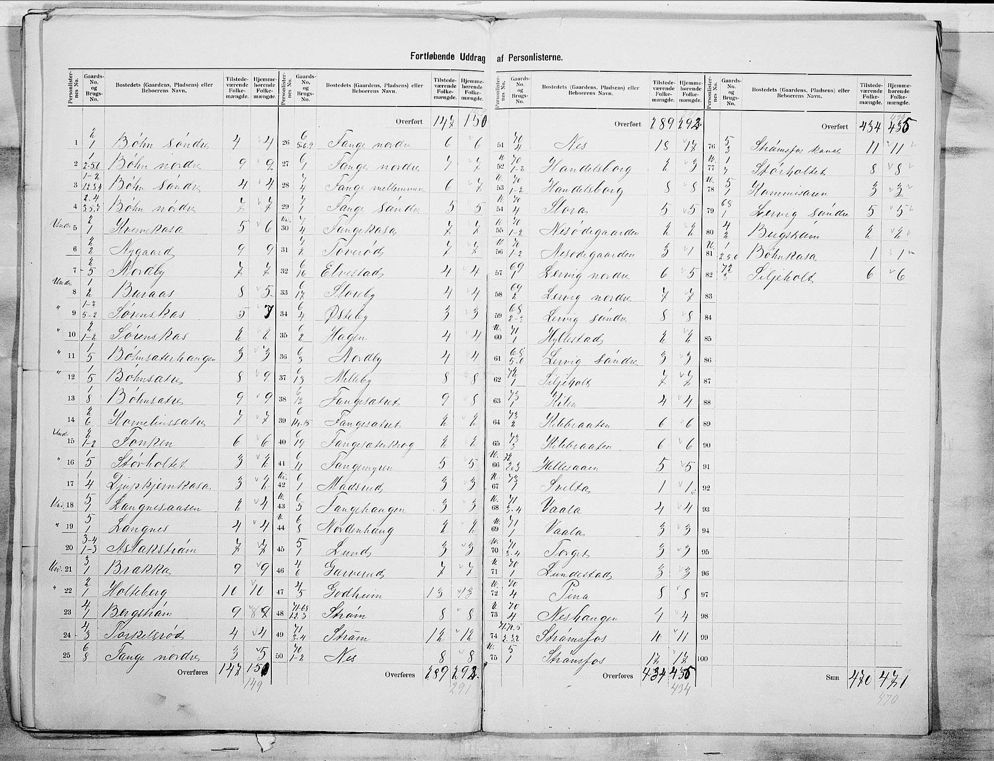 SAO, 1900 census for Aremark, 1900, p. 5