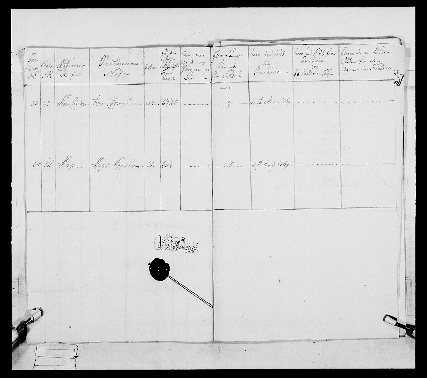 Generalitets- og kommissariatskollegiet, Det kongelige norske kommissariatskollegium, AV/RA-EA-5420/E/Eh/L0057: 1. Opplandske nasjonale infanteriregiment, 1769-1771, p. 552