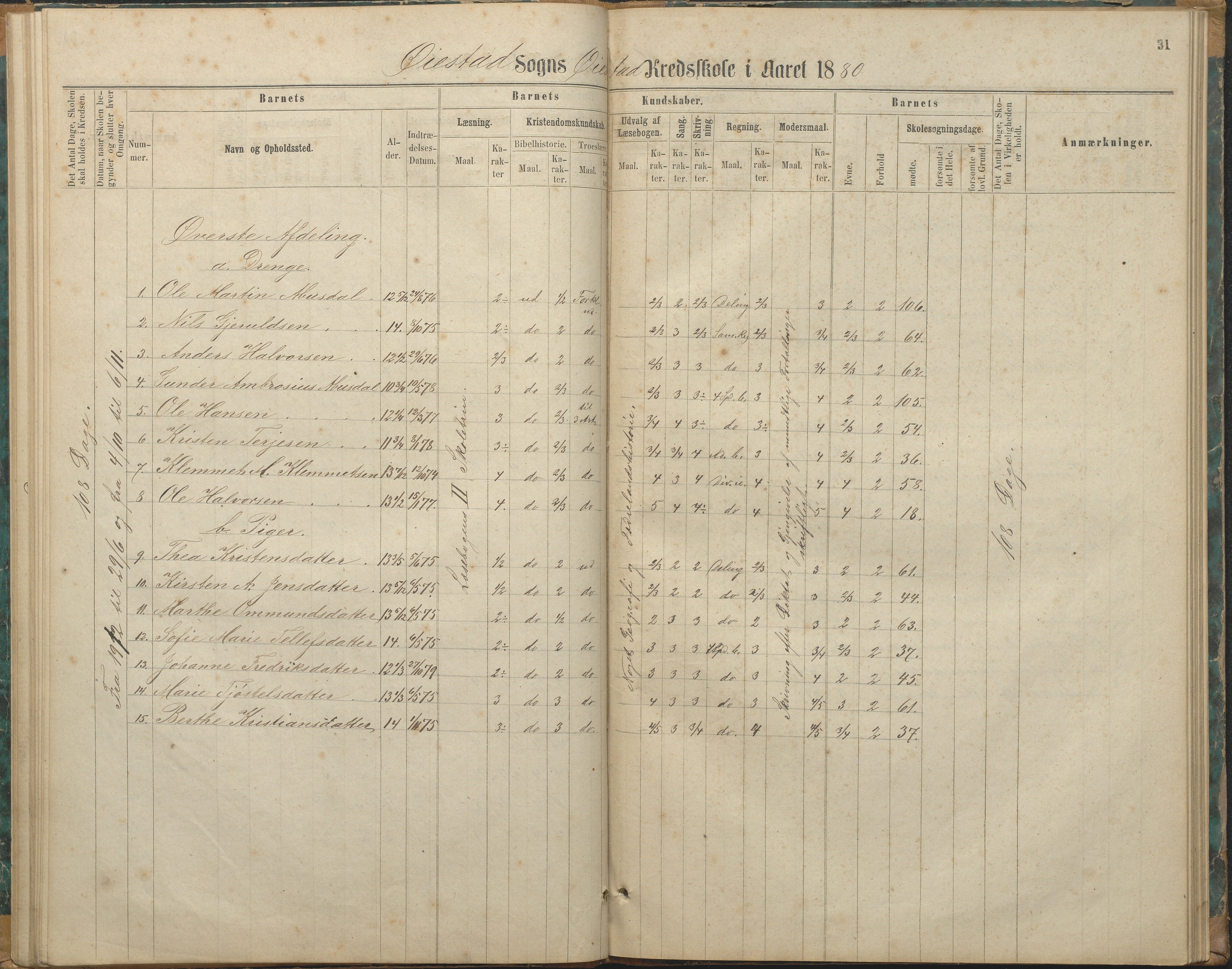 Øyestad kommune frem til 1979, AAKS/KA0920-PK/06/06F/L0003: Skolejournal, 1865-1891, p. 30