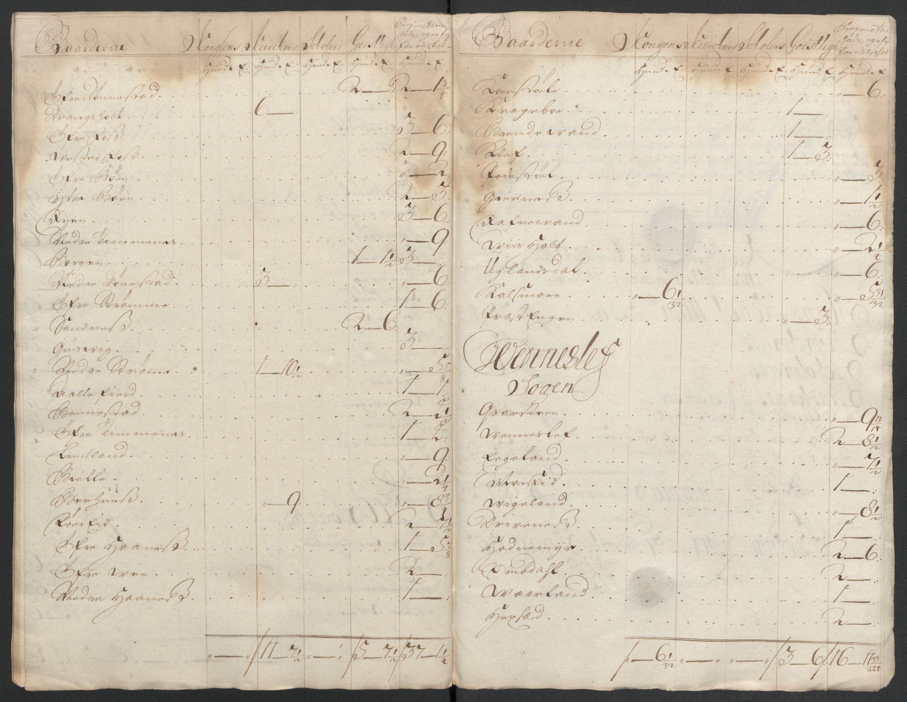 Rentekammeret inntil 1814, Reviderte regnskaper, Fogderegnskap, RA/EA-4092/R43/L2551: Fogderegnskap Lista og Mandal, 1705-1709, p. 570