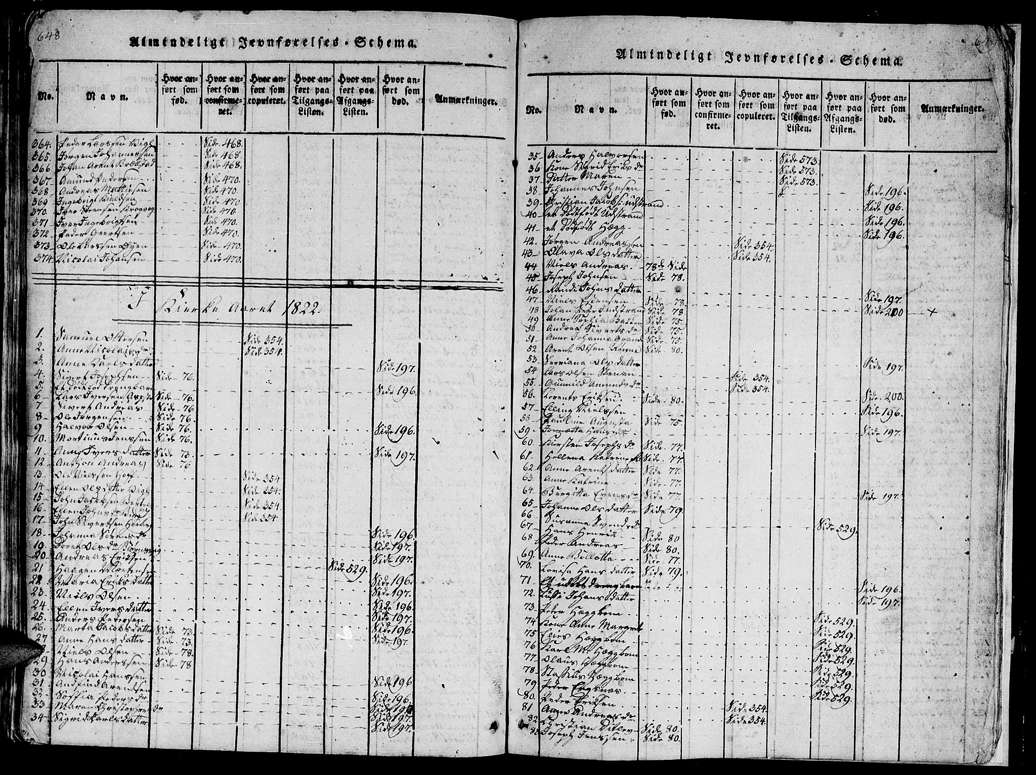 Ministerialprotokoller, klokkerbøker og fødselsregistre - Sør-Trøndelag, SAT/A-1456/659/L0744: Parish register (copy) no. 659C01, 1818-1825, p. 648-649