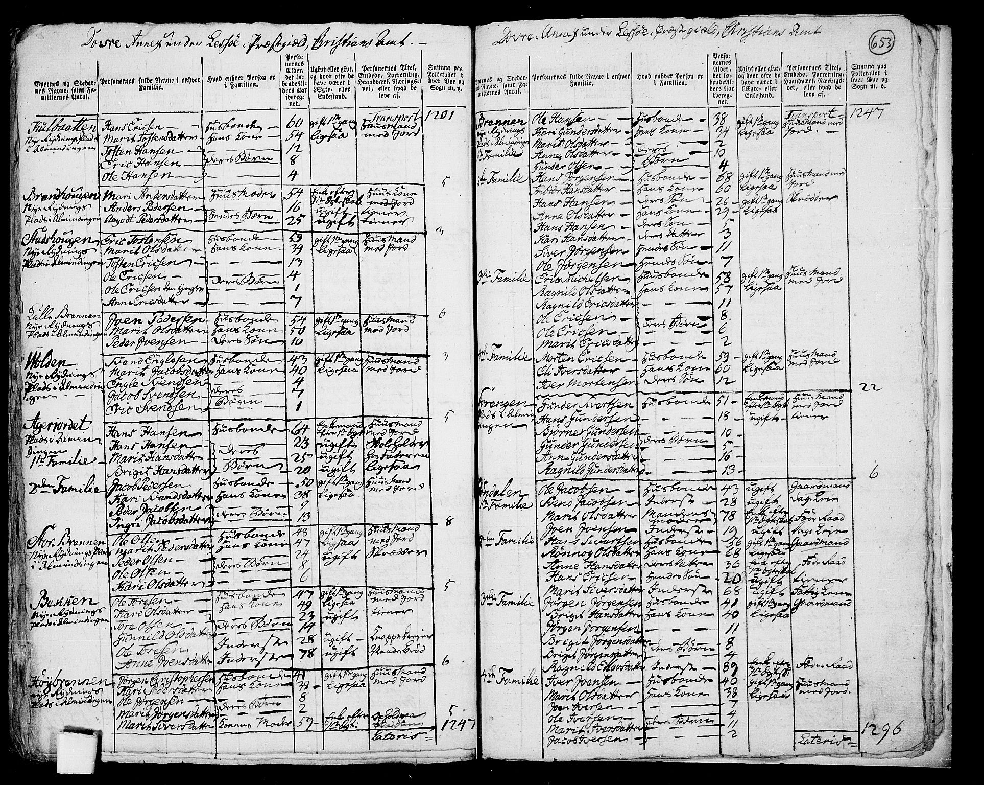 RA, 1801 census for 0512P Lesja, 1801, p. 652b-653a