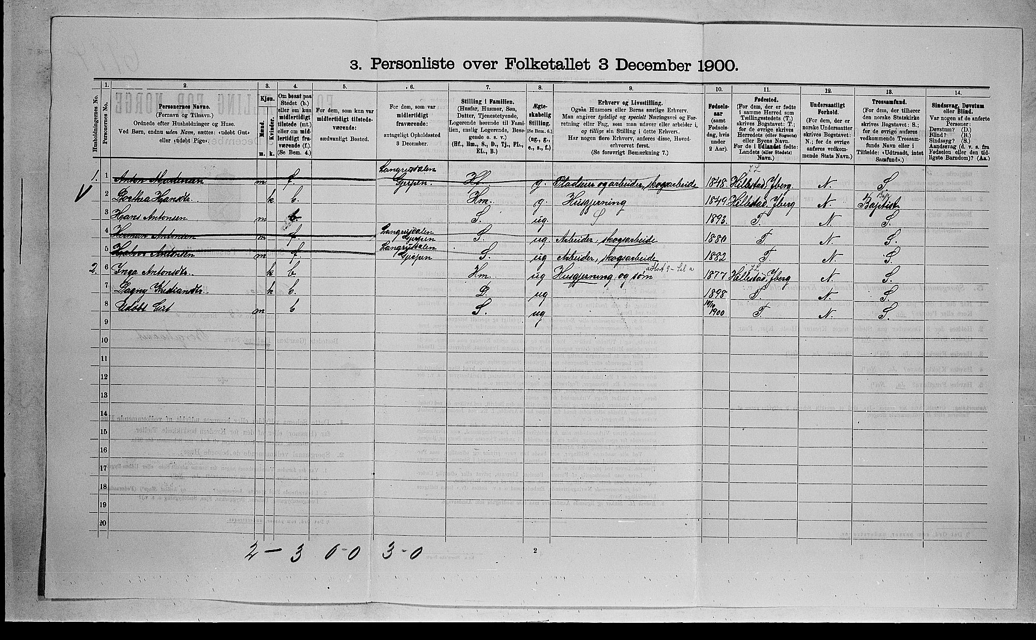 RA, 1900 census for Sandsvær, 1900, p. 1438