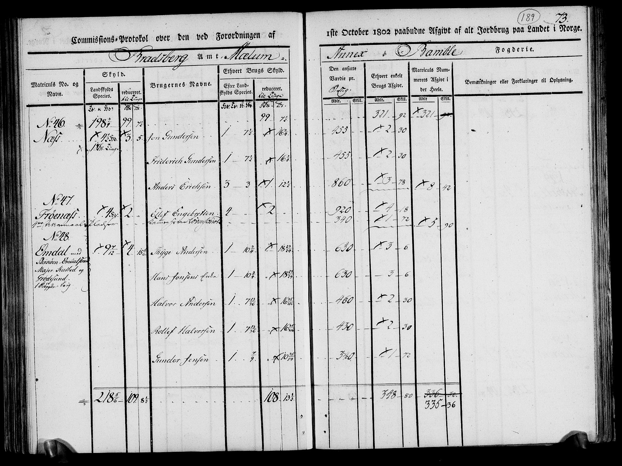 Rentekammeret inntil 1814, Realistisk ordnet avdeling, AV/RA-EA-4070/N/Ne/Nea/L0070: og 0071: Nedre Telemarken og Bamble fogderi. Kommisjonsprotokoll for Gjerpen, Solum, Holla, Bø, Sauherad og Heddal prestegjeld., 1803, p. 78