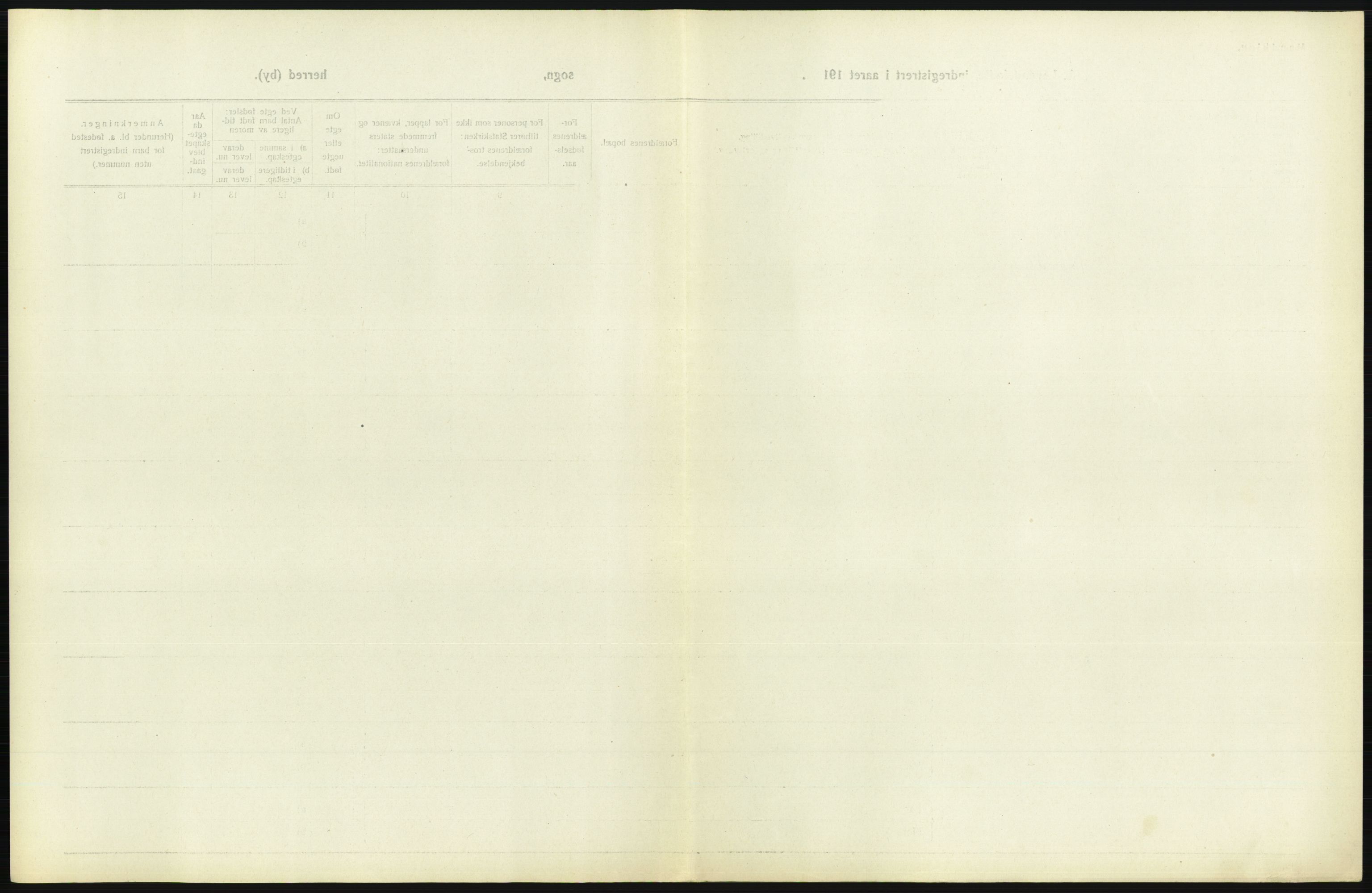 Statistisk sentralbyrå, Sosiodemografiske emner, Befolkning, AV/RA-S-2228/D/Df/Dfb/Dfbh/L0001: Østfold fylke: Levendefødte menn og kvinner. Bygder., 1918, p. 197