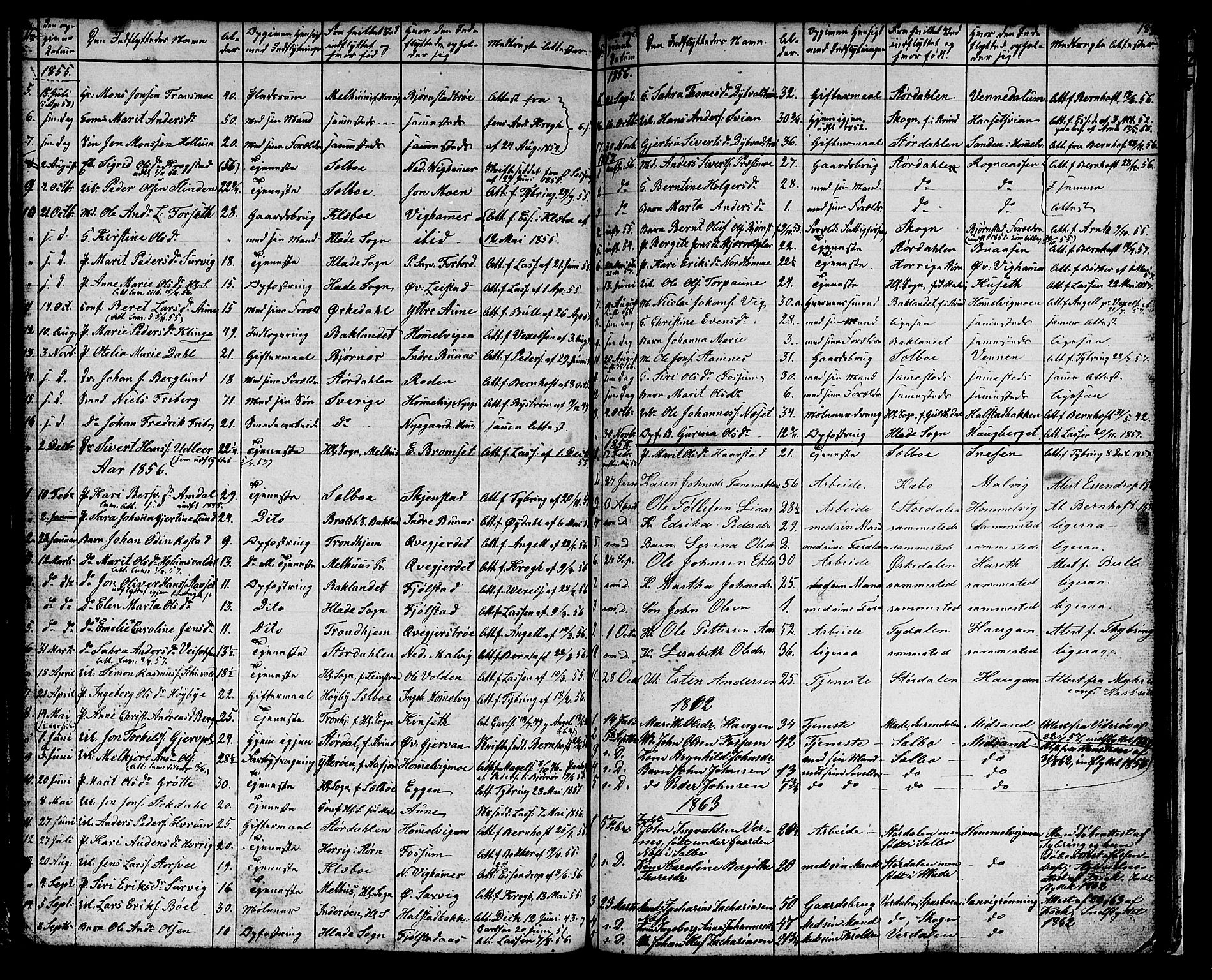 Ministerialprotokoller, klokkerbøker og fødselsregistre - Sør-Trøndelag, SAT/A-1456/616/L0422: Parish register (copy) no. 616C05, 1850-1888, p. 188