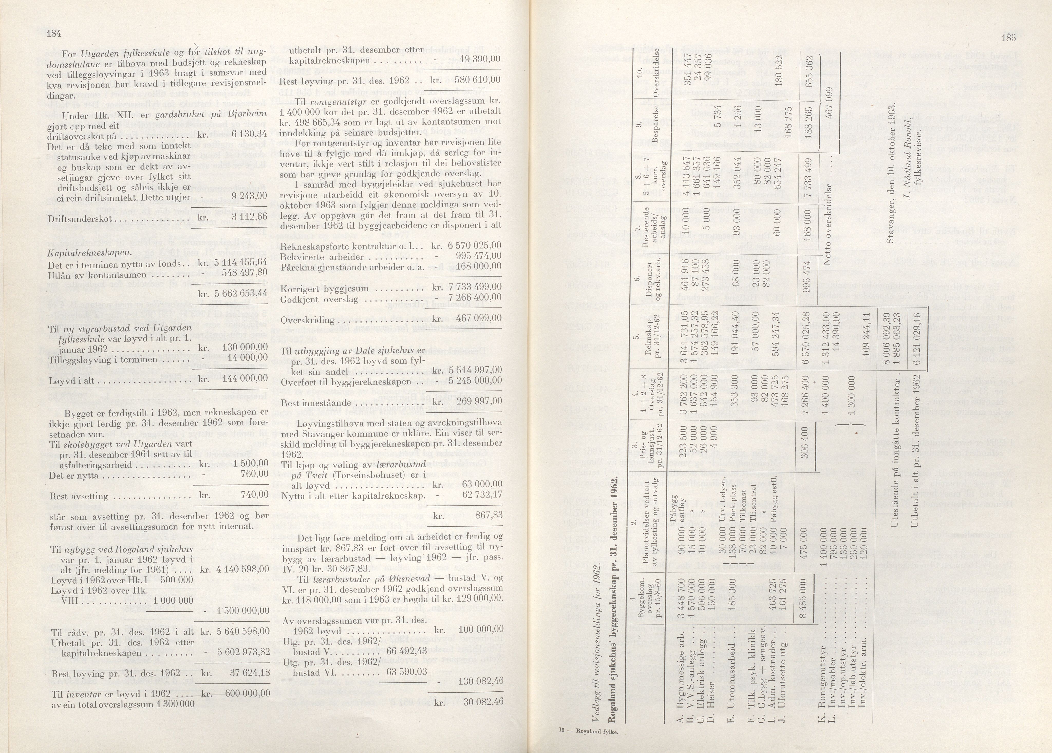 Rogaland fylkeskommune - Fylkesrådmannen , IKAR/A-900/A/Aa/Aaa/L0083: Møtebok , 1963, p. 184-185