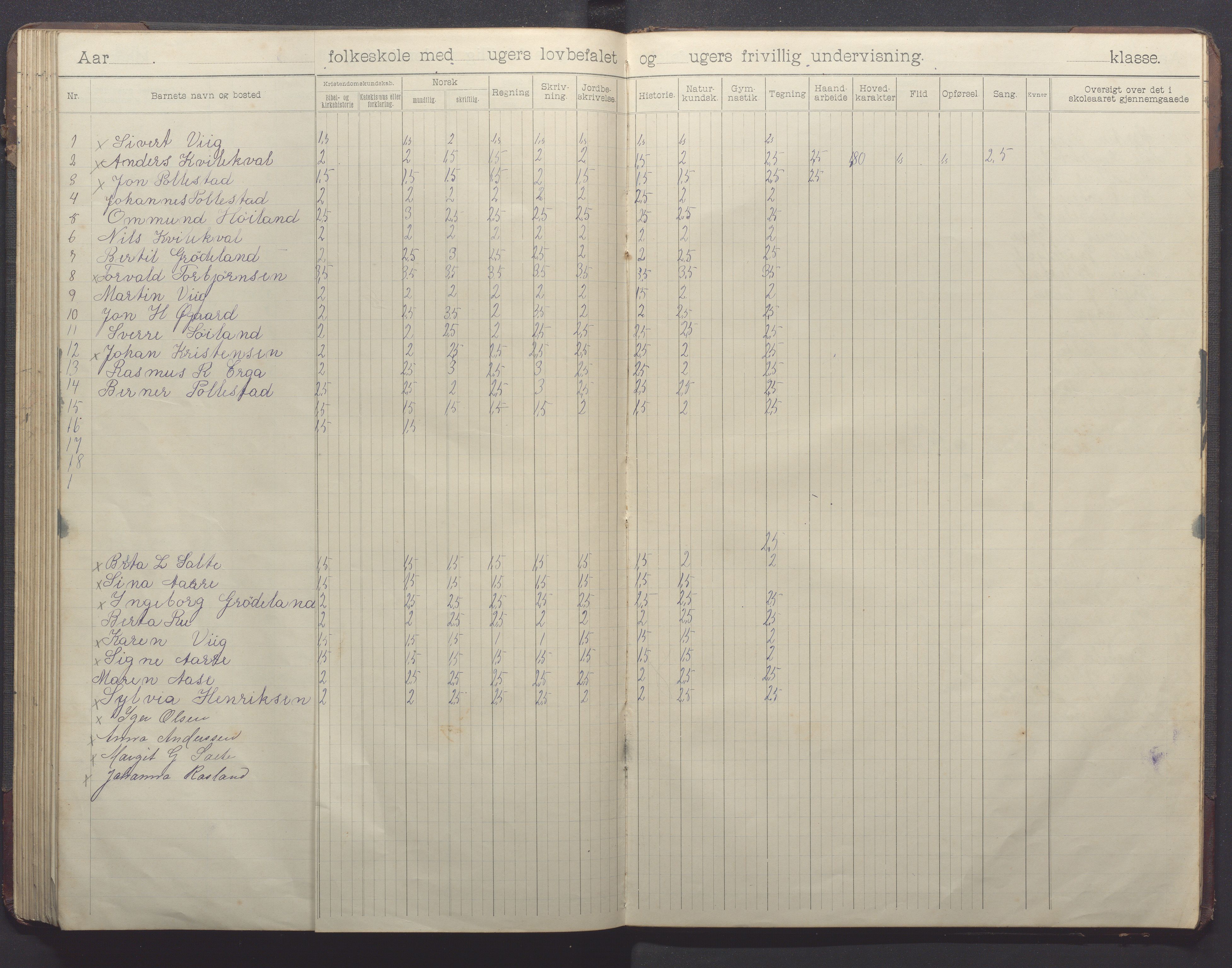 Klepp kommune - Pollestad skule, IKAR/K-100295/H/L0002: Skoleprotokoll, 1901-1916, p. 87