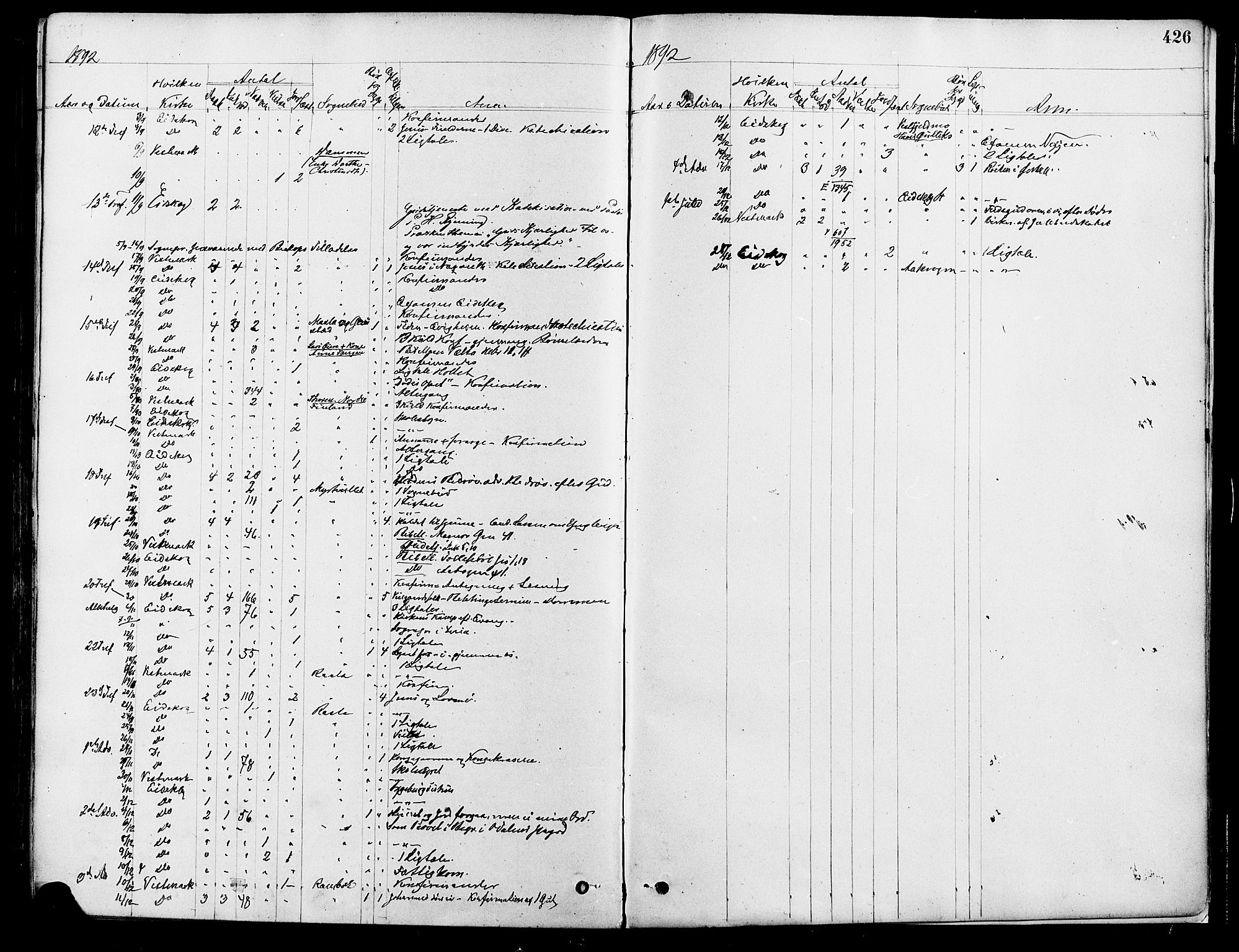 Eidskog prestekontor, AV/SAH-PREST-026/H/Ha/Haa/L0003: Parish register (official) no. 3, 1879-1892, p. 426