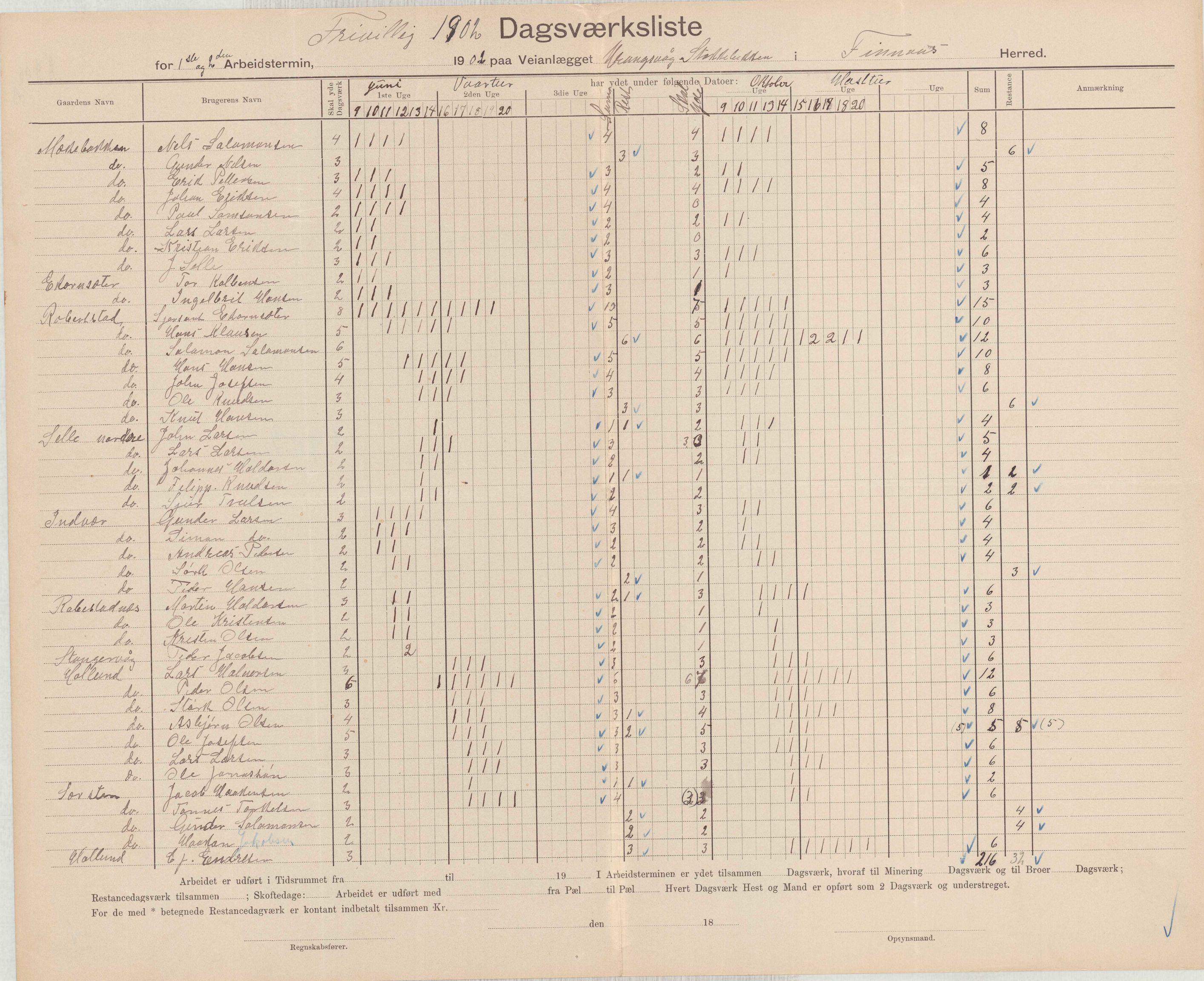 Finnaas kommune. Formannskapet, IKAH/1218a-021/E/Ea/L0002/0002: Rekneskap for veganlegg / Rekneskap for veganlegget Urangsvåg - Mælandsvåg, 1901-1903, p. 64