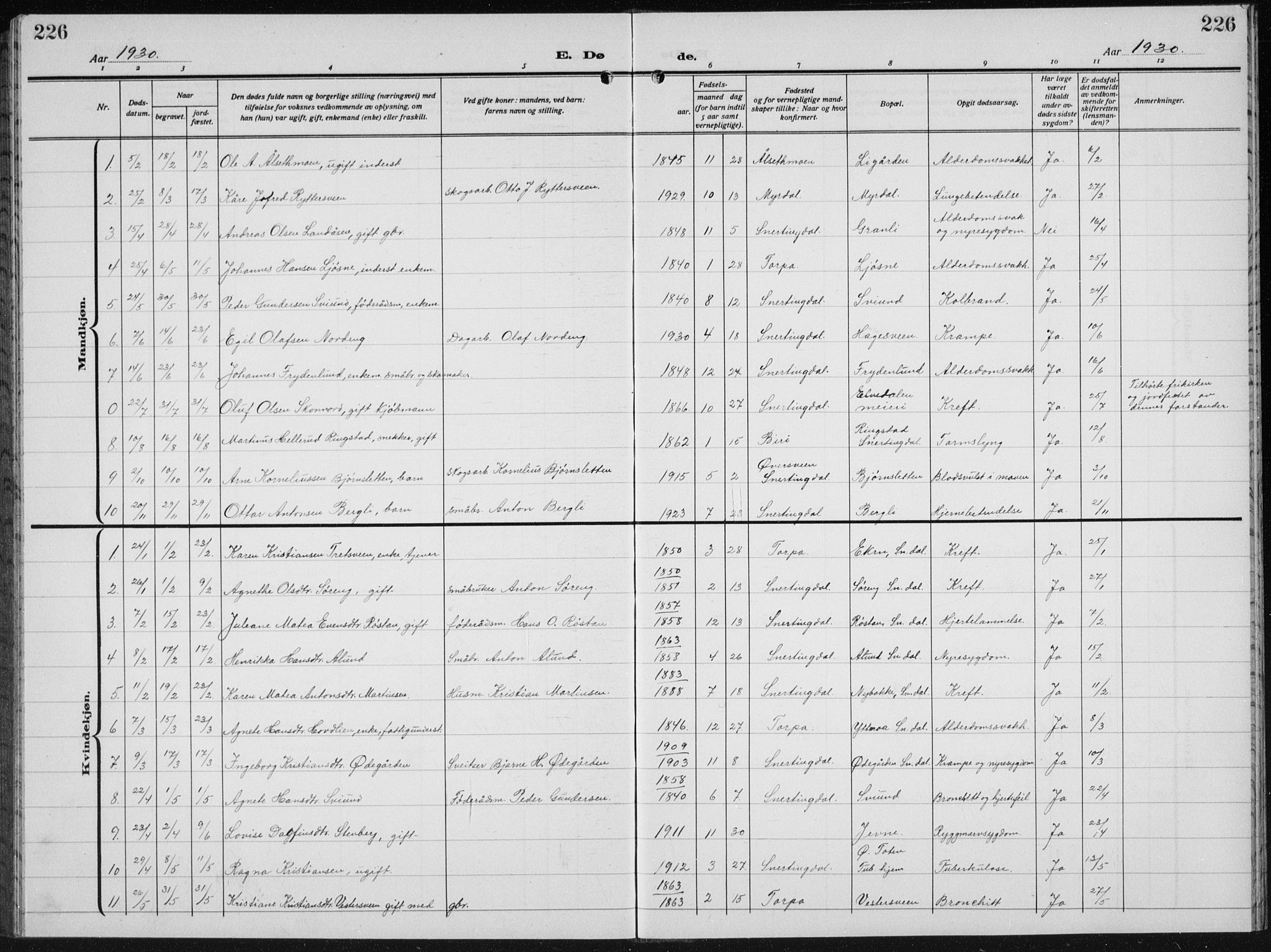 Biri prestekontor, SAH/PREST-096/H/Ha/Hab/L0007: Parish register (copy) no. 7, 1919-1941, p. 226
