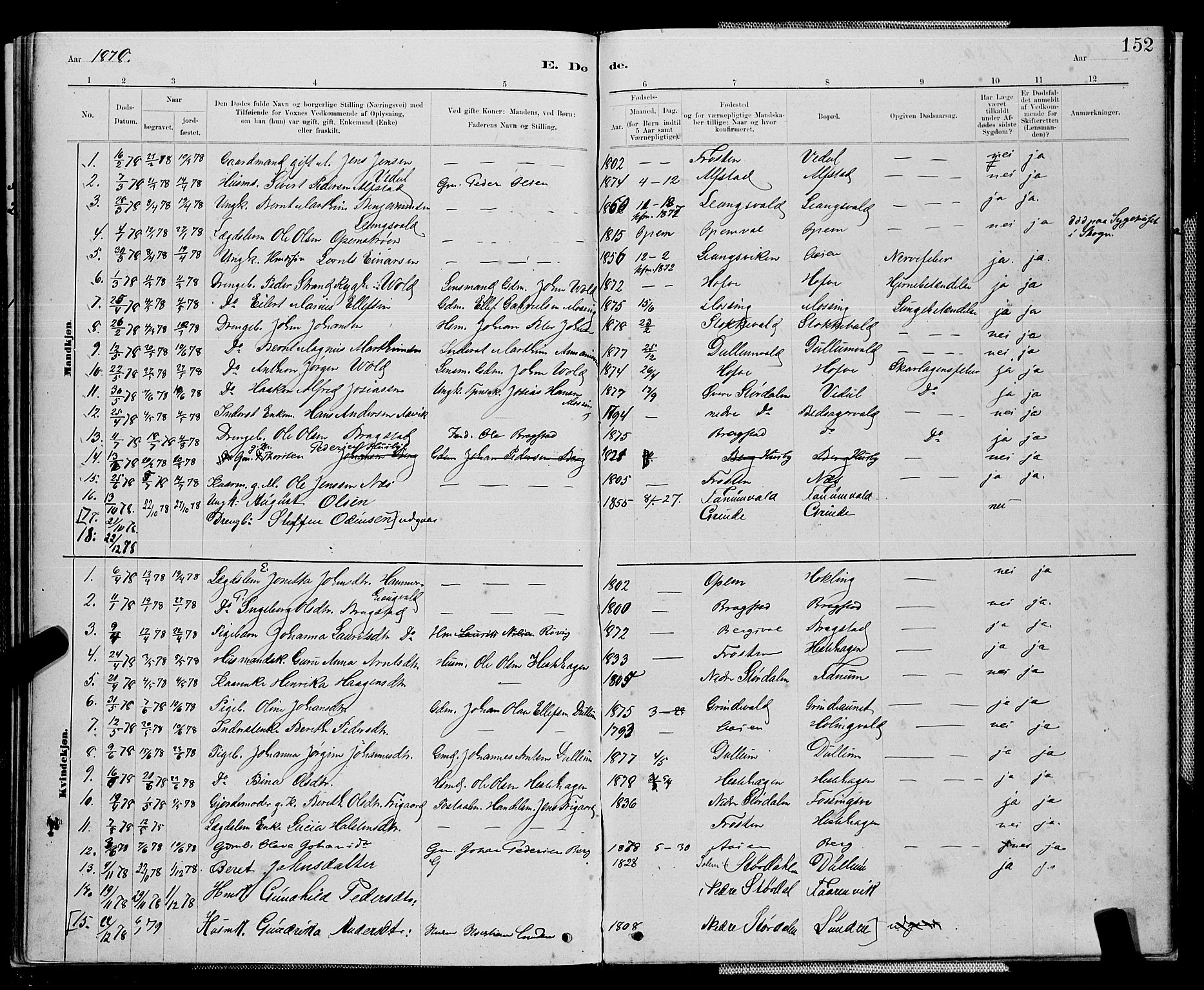 Ministerialprotokoller, klokkerbøker og fødselsregistre - Nord-Trøndelag, SAT/A-1458/714/L0134: Parish register (copy) no. 714C03, 1878-1898, p. 152