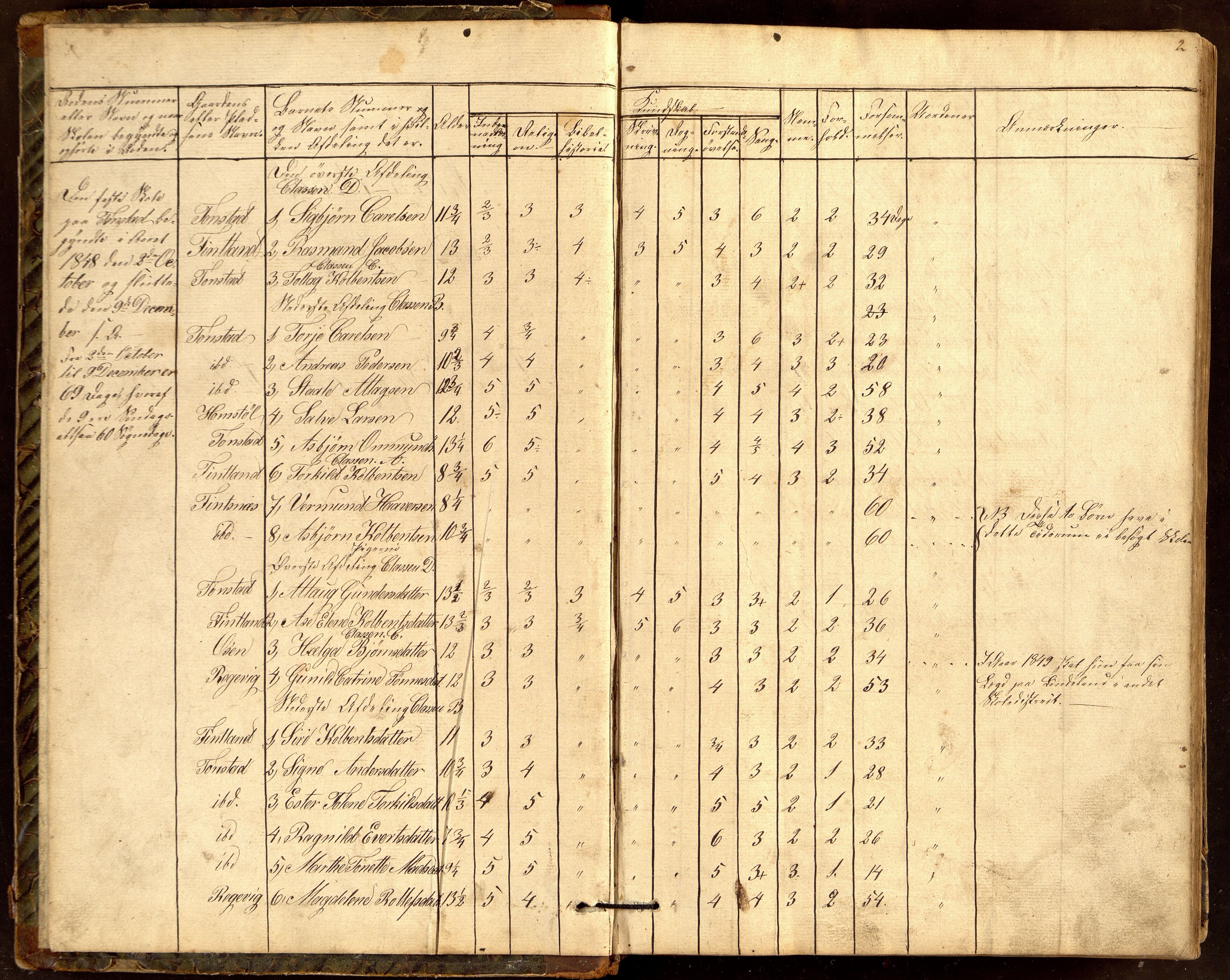 Sirdal kommune - Tonstad Krets, ARKSOR/1046SG551/H/L0004: Skoleprotokoll, 1848-1881