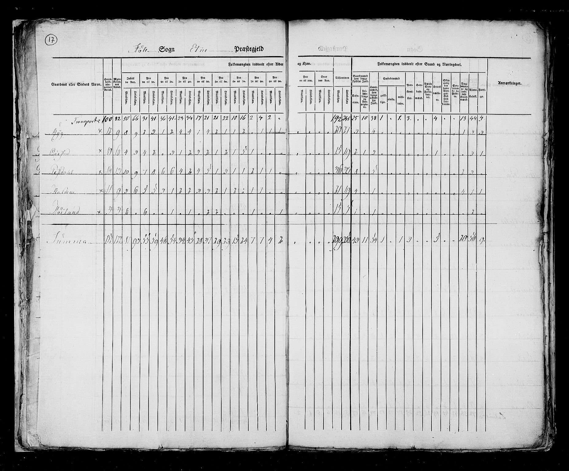 RA, Census 1825, vol. 13: Søndre Bergenhus amt, 1825, p. 17