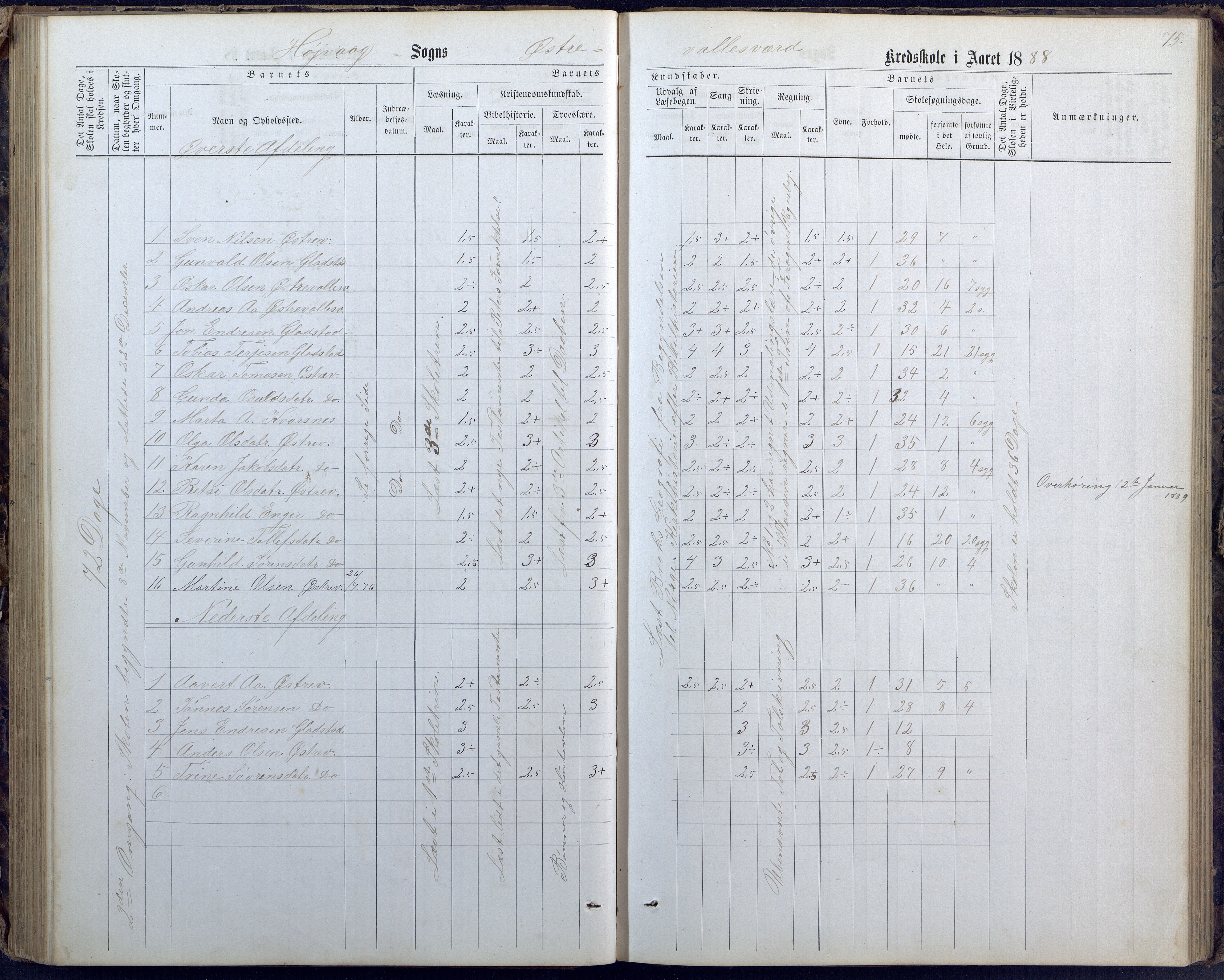 Høvåg kommune, AAKS/KA0927-PK/1/05/L0400: Eksamensprotokoll for Vallesverd skoledistrikt, 1863-1884, p. 75