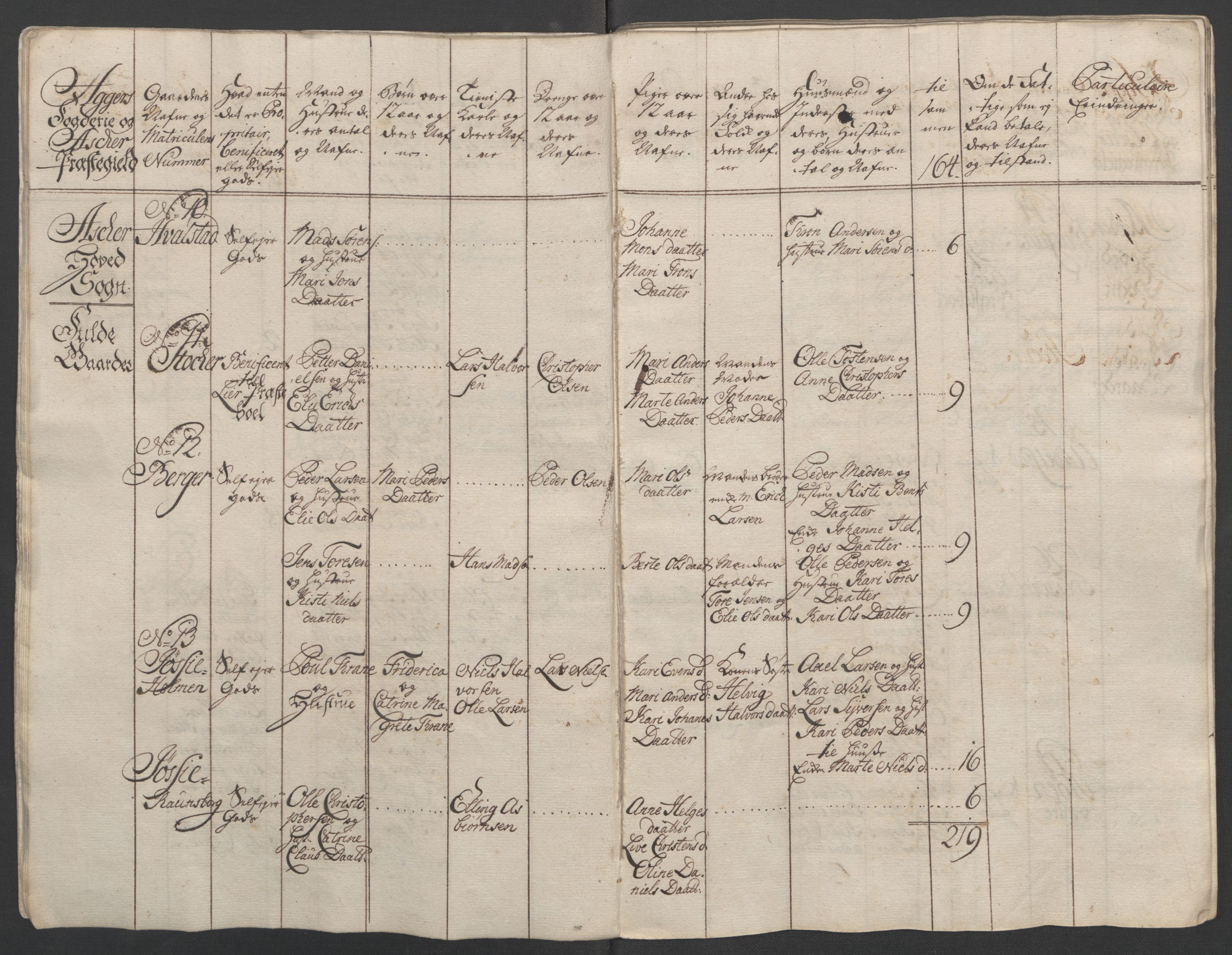 Rentekammeret inntil 1814, Reviderte regnskaper, Fogderegnskap, AV/RA-EA-4092/R10/L0560: Ekstraskatten Aker og Follo, 1763, p. 10