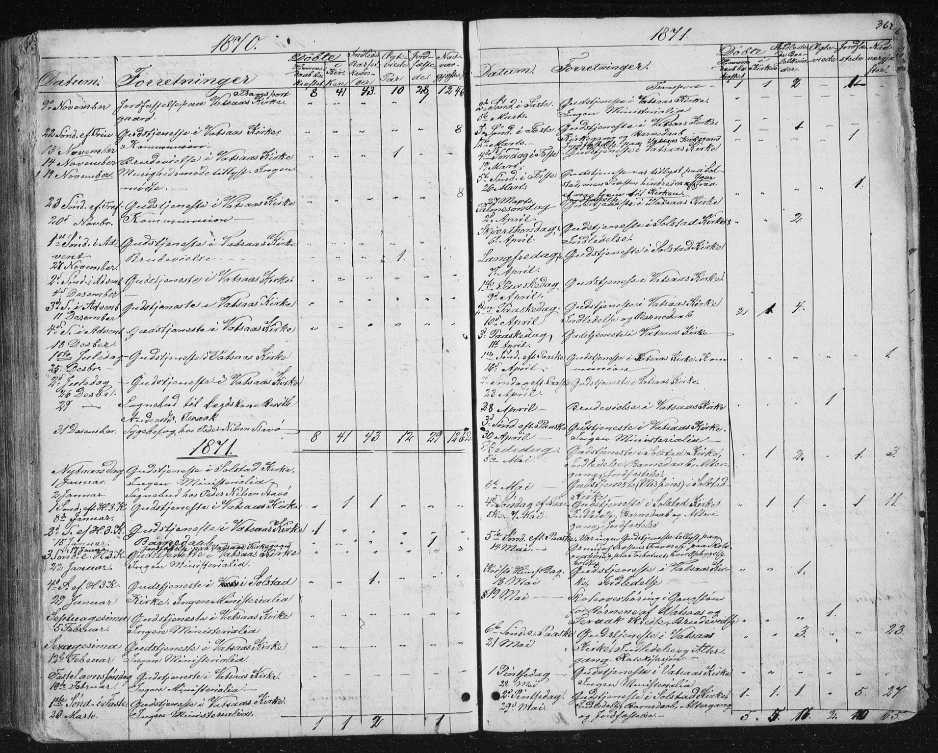 Ministerialprotokoller, klokkerbøker og fødselsregistre - Nordland, AV/SAT-A-1459/810/L0158: Parish register (copy) no. 810C02 /1, 1863-1883, p. 368