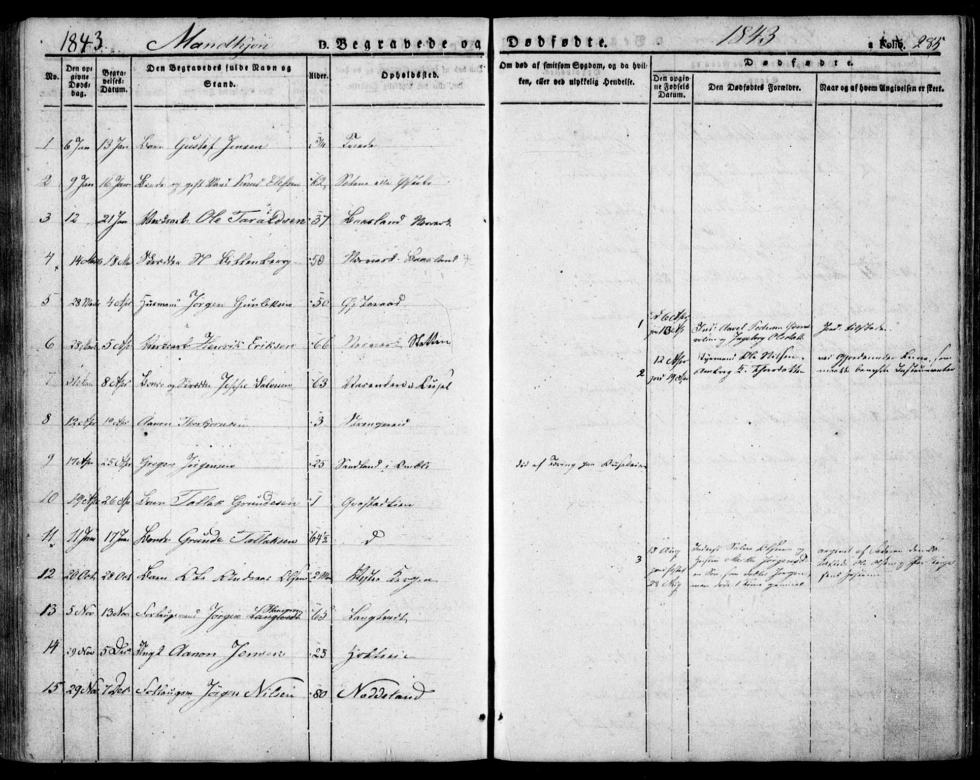 Holt sokneprestkontor, AV/SAK-1111-0021/F/Fa/L0007: Parish register (official) no. A 7, 1836-1848, p. 285