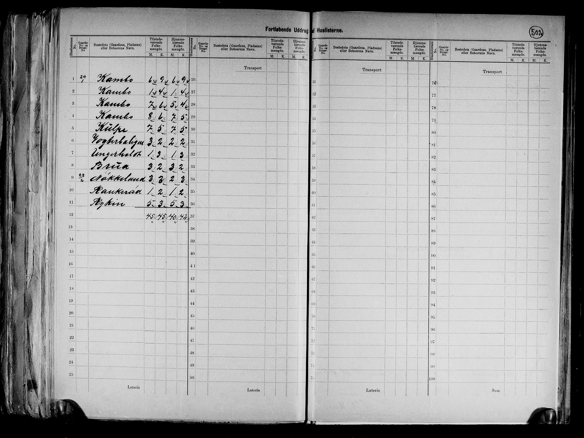 RA, 1891 Census for 0194 Moss, 1891, p. 11