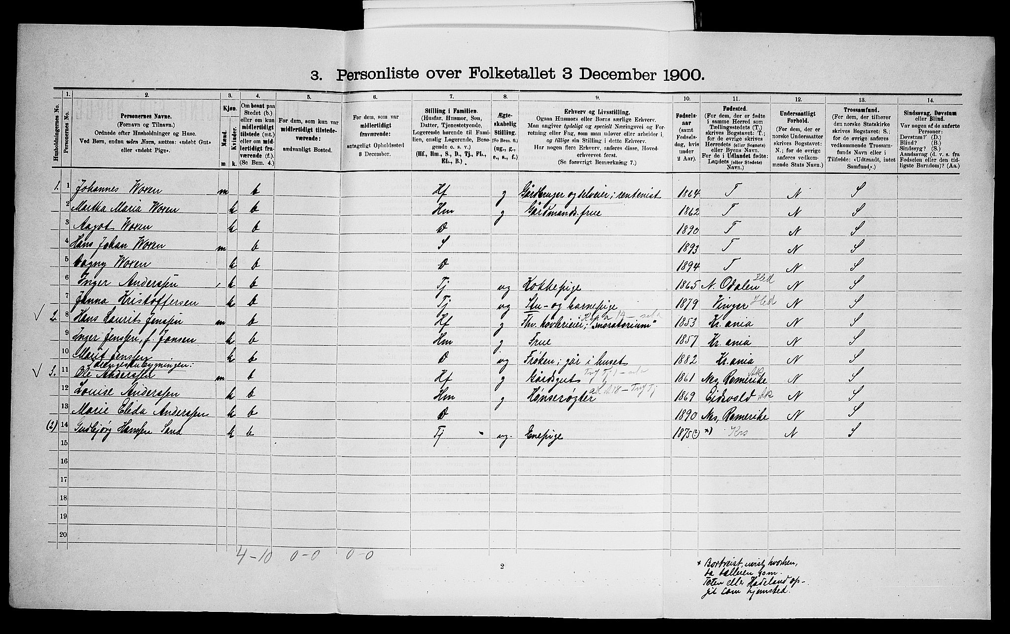 SAO, 1900 census for Aker, 1900