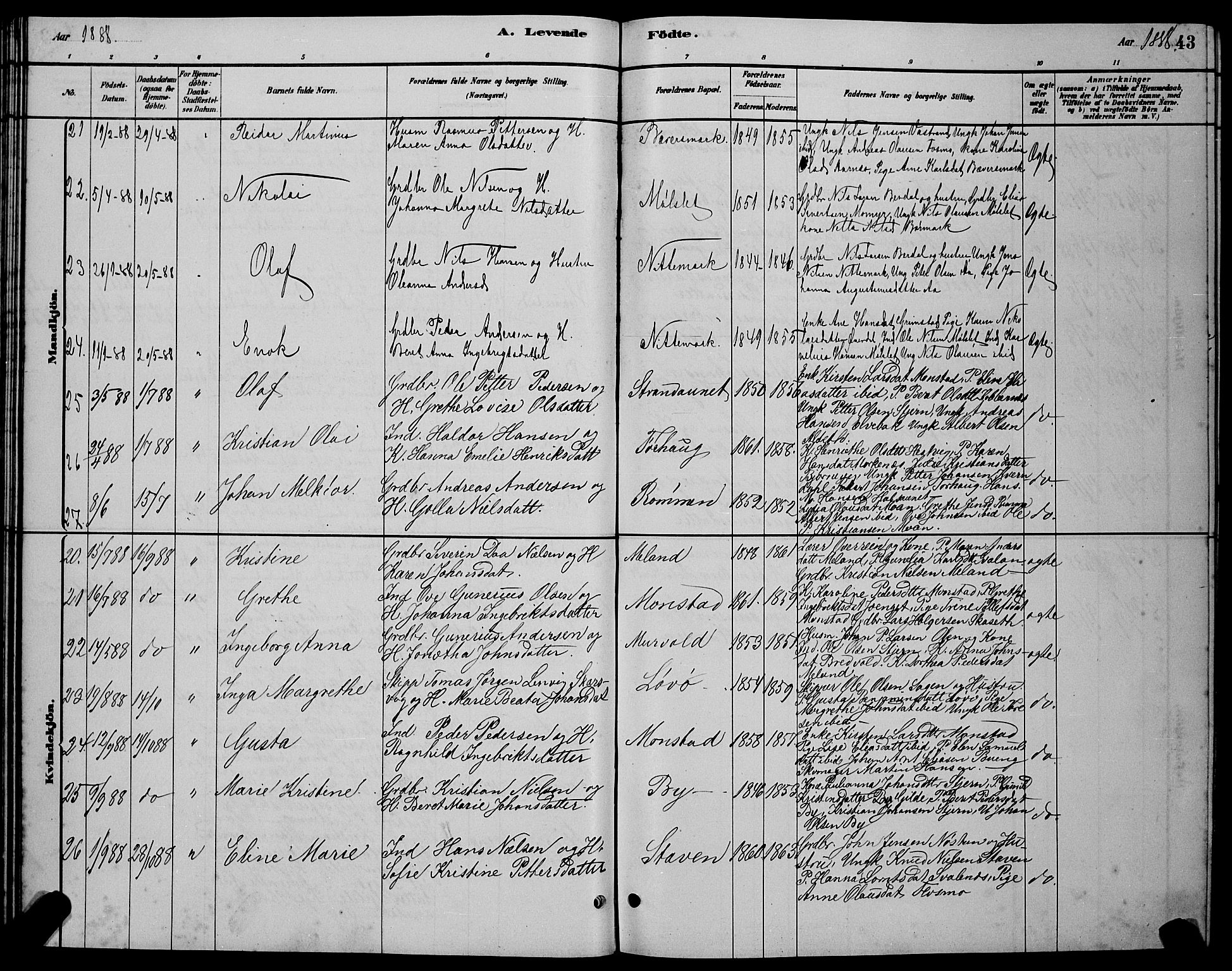 Ministerialprotokoller, klokkerbøker og fødselsregistre - Sør-Trøndelag, AV/SAT-A-1456/655/L0687: Parish register (copy) no. 655C03, 1880-1898, p. 43