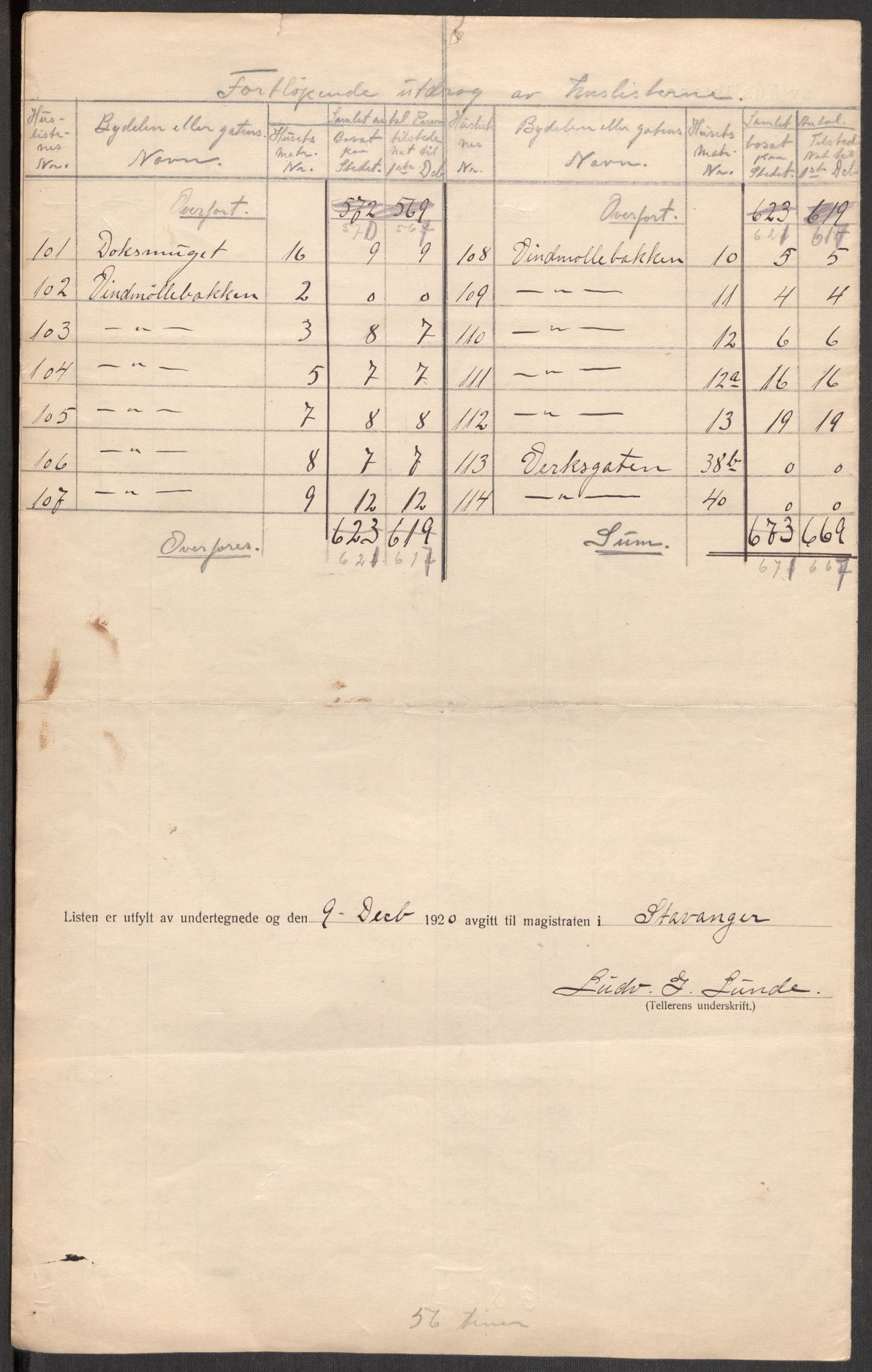 SAST, 1920 census for Stavanger, 1920, p. 12